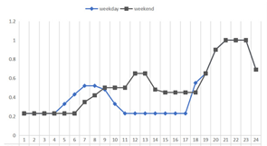 Sustainability 15 15751 i032