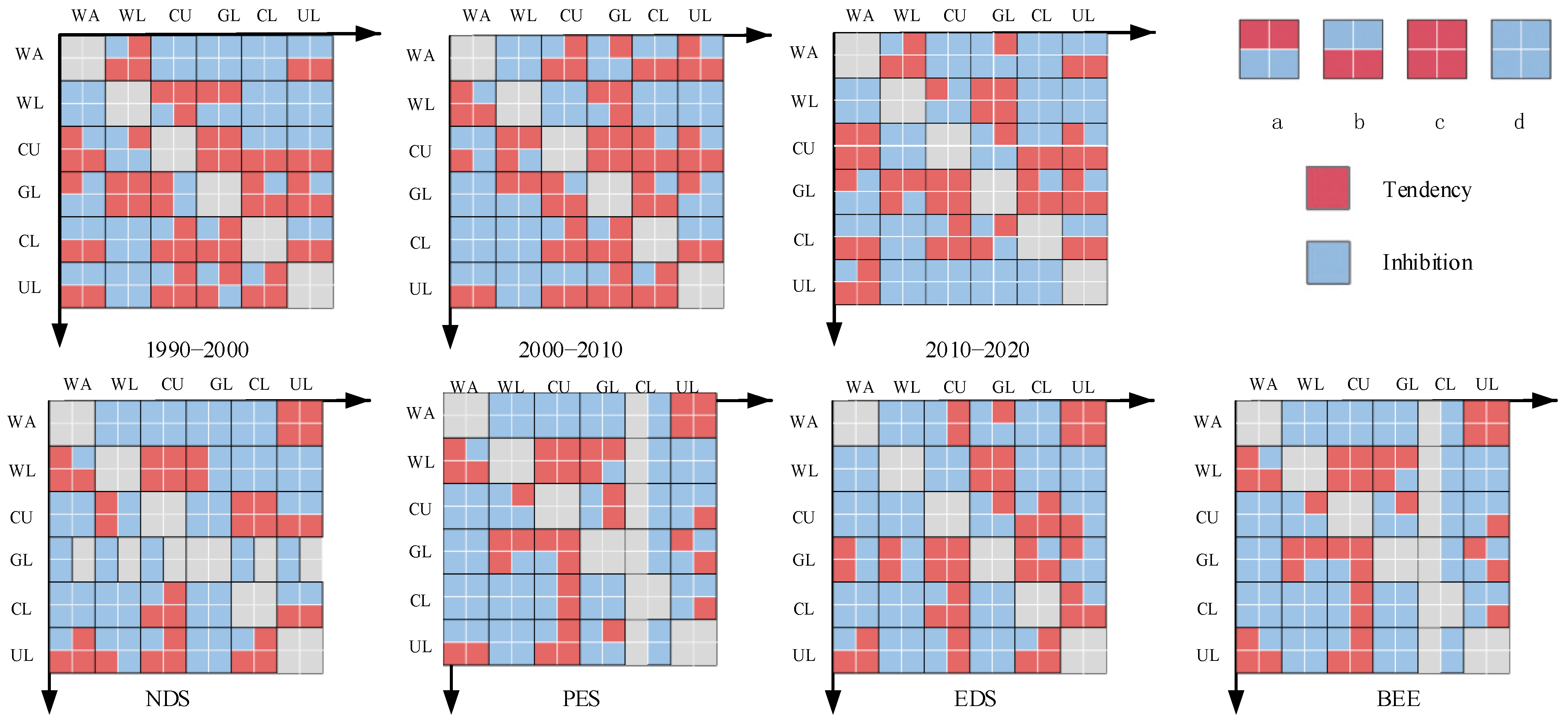 Sustainability 15 15757 g005