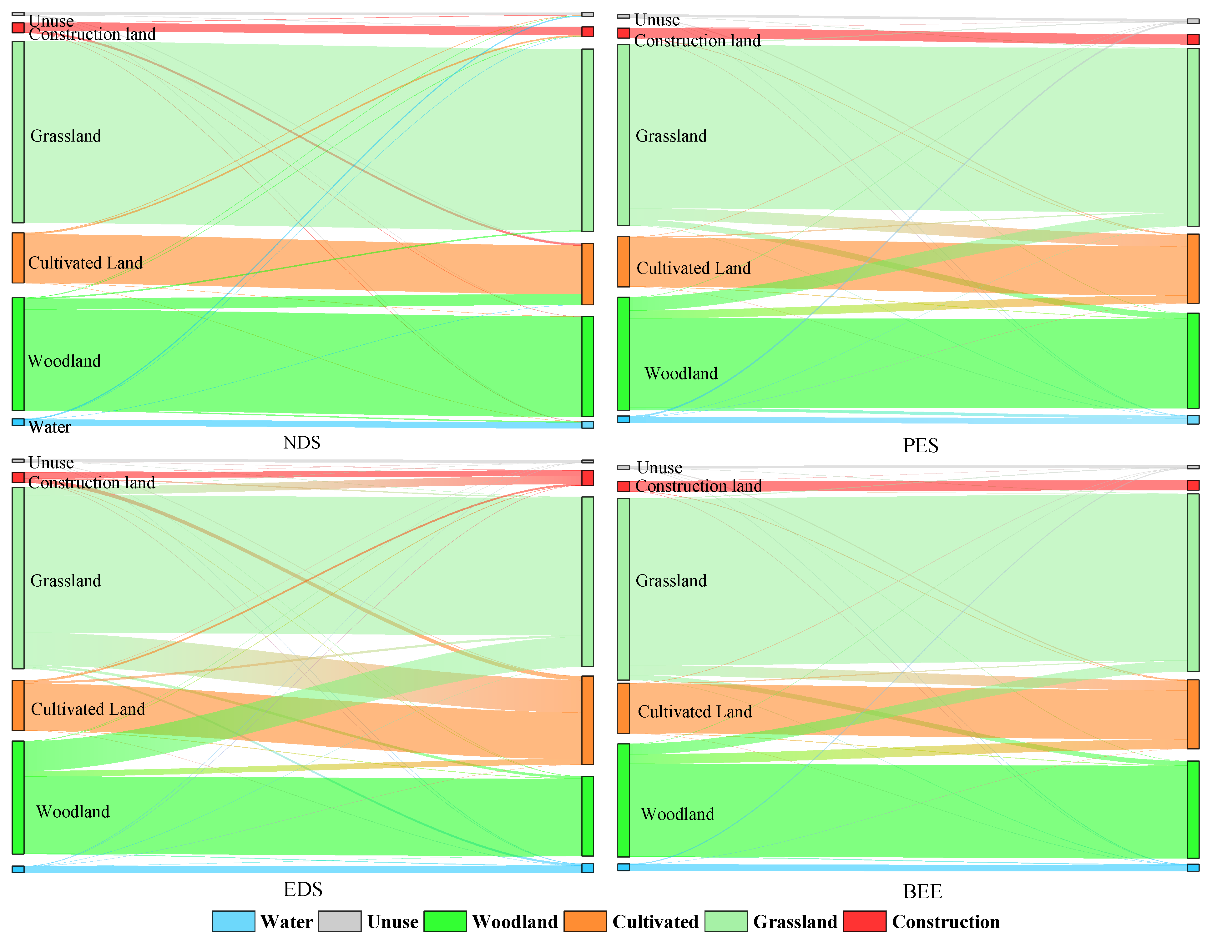 Sustainability 15 15757 g007