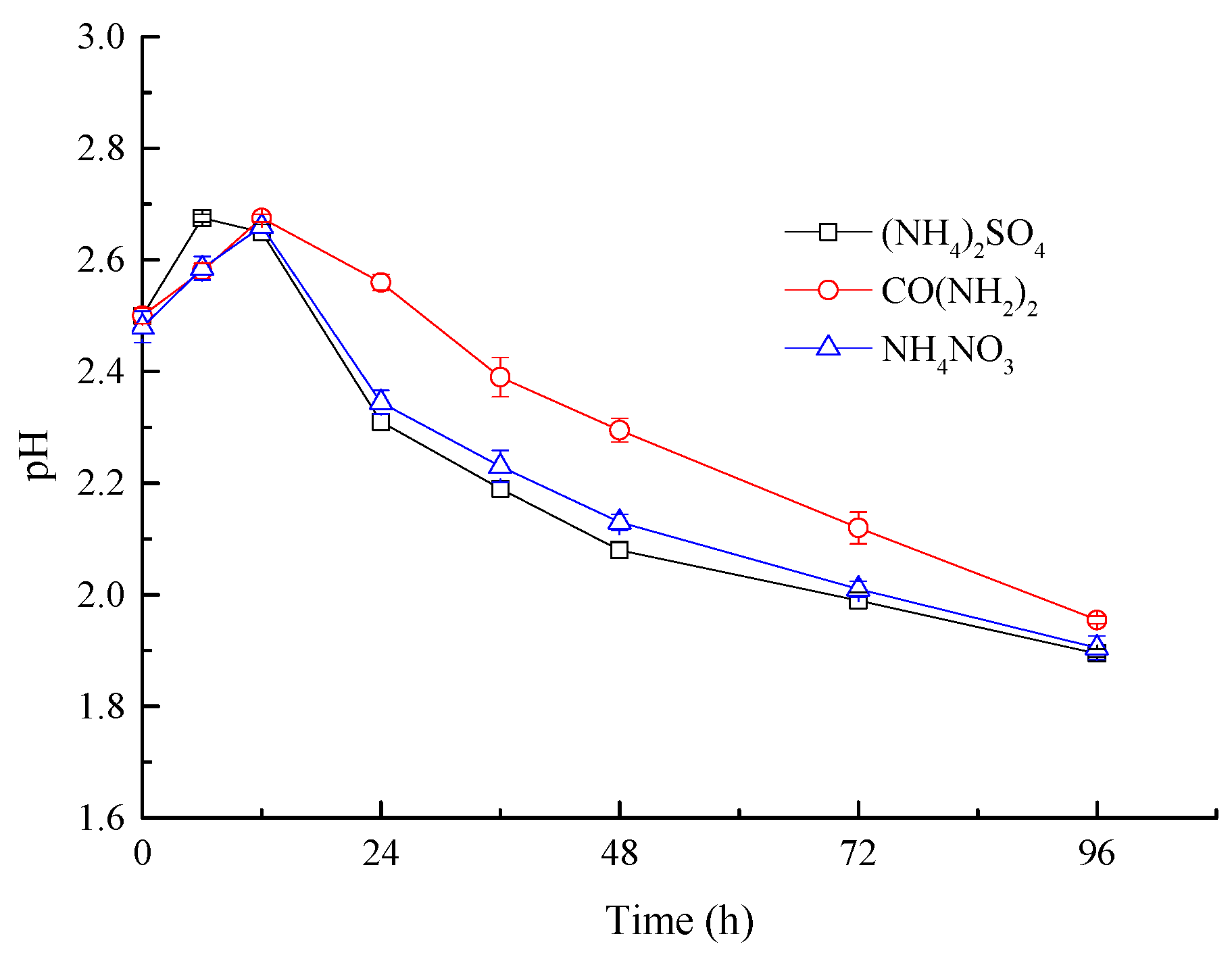 Sustainability 15 15765 g001