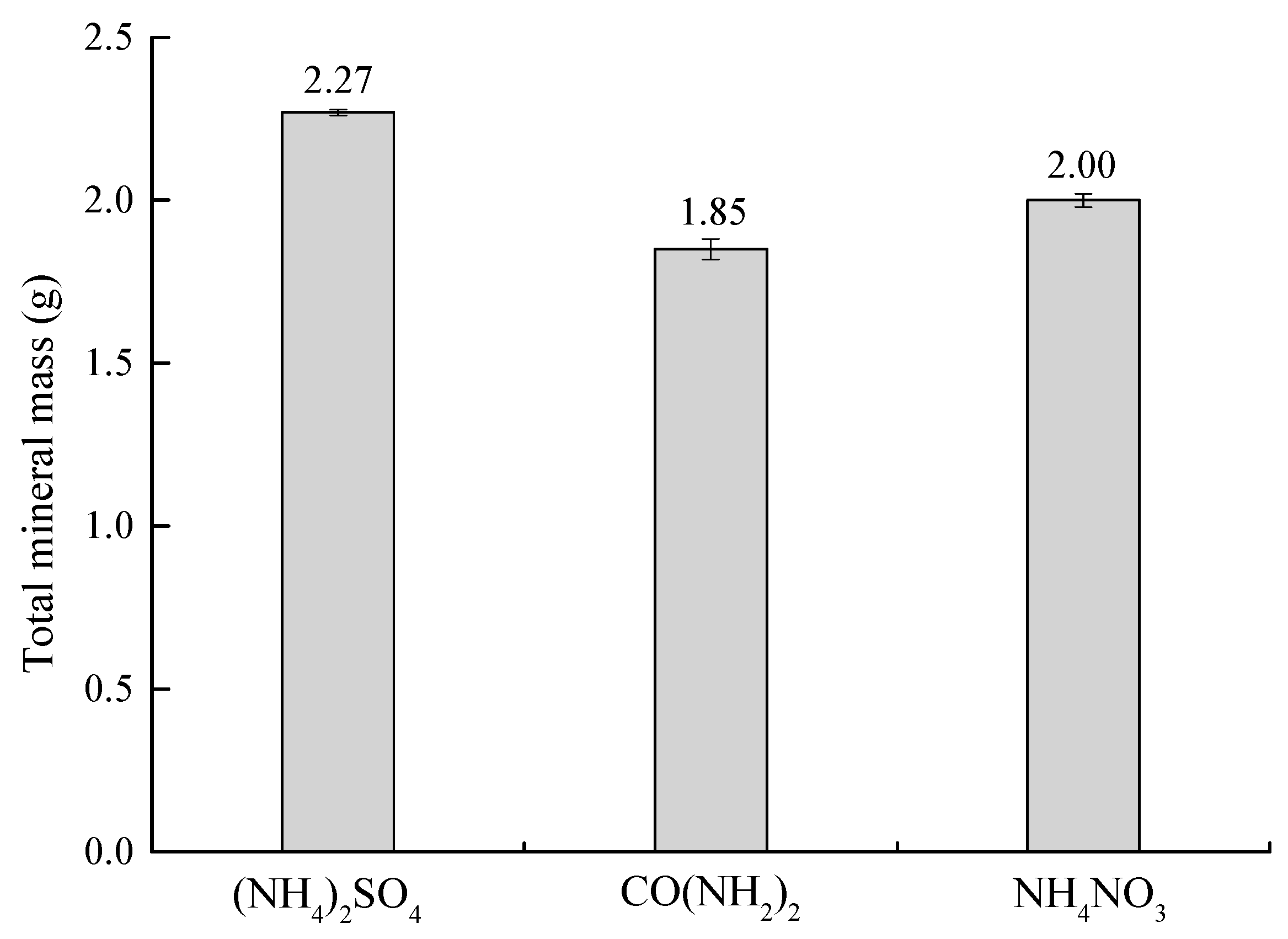 Sustainability 15 15765 g004