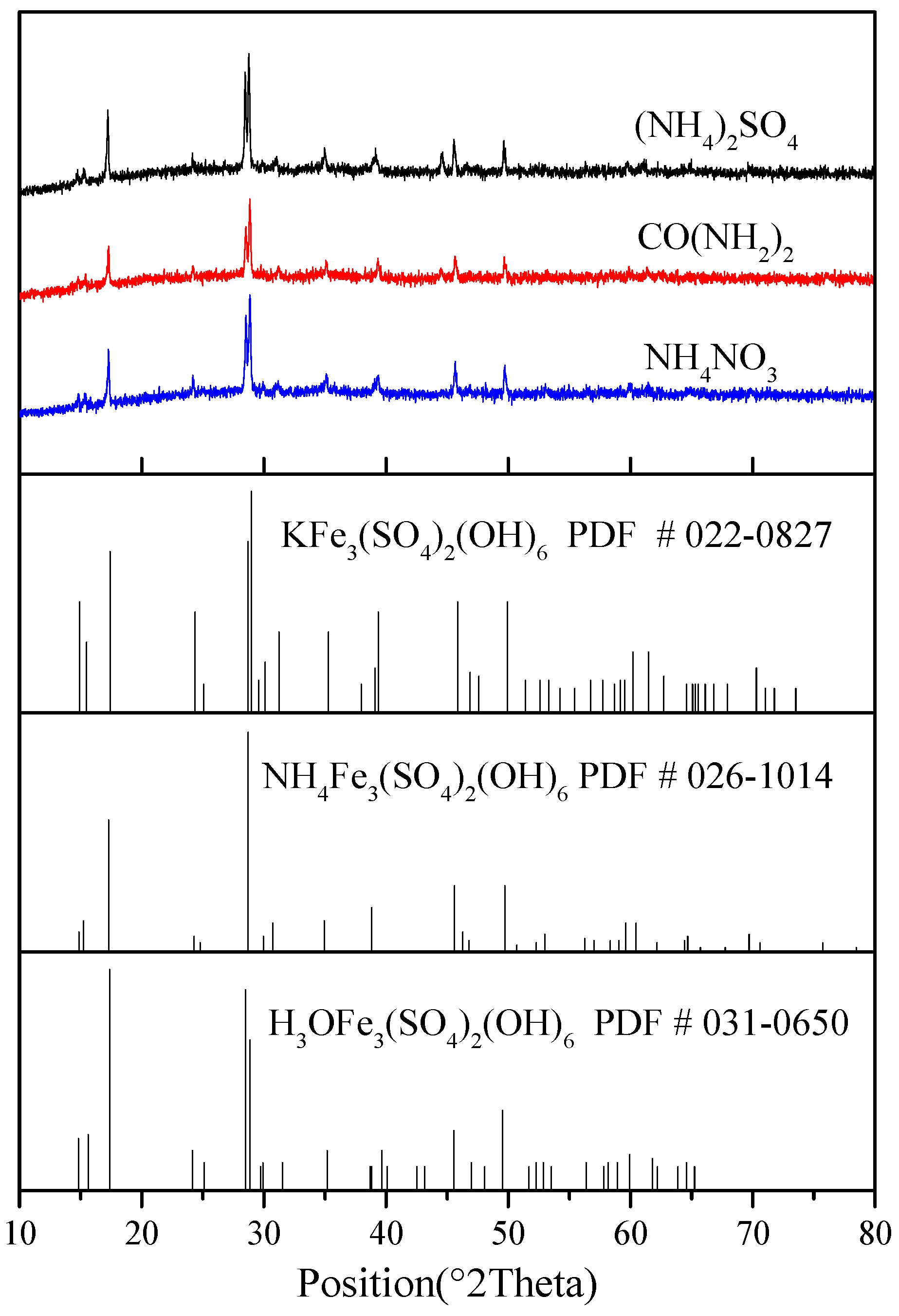 Sustainability 15 15765 g005