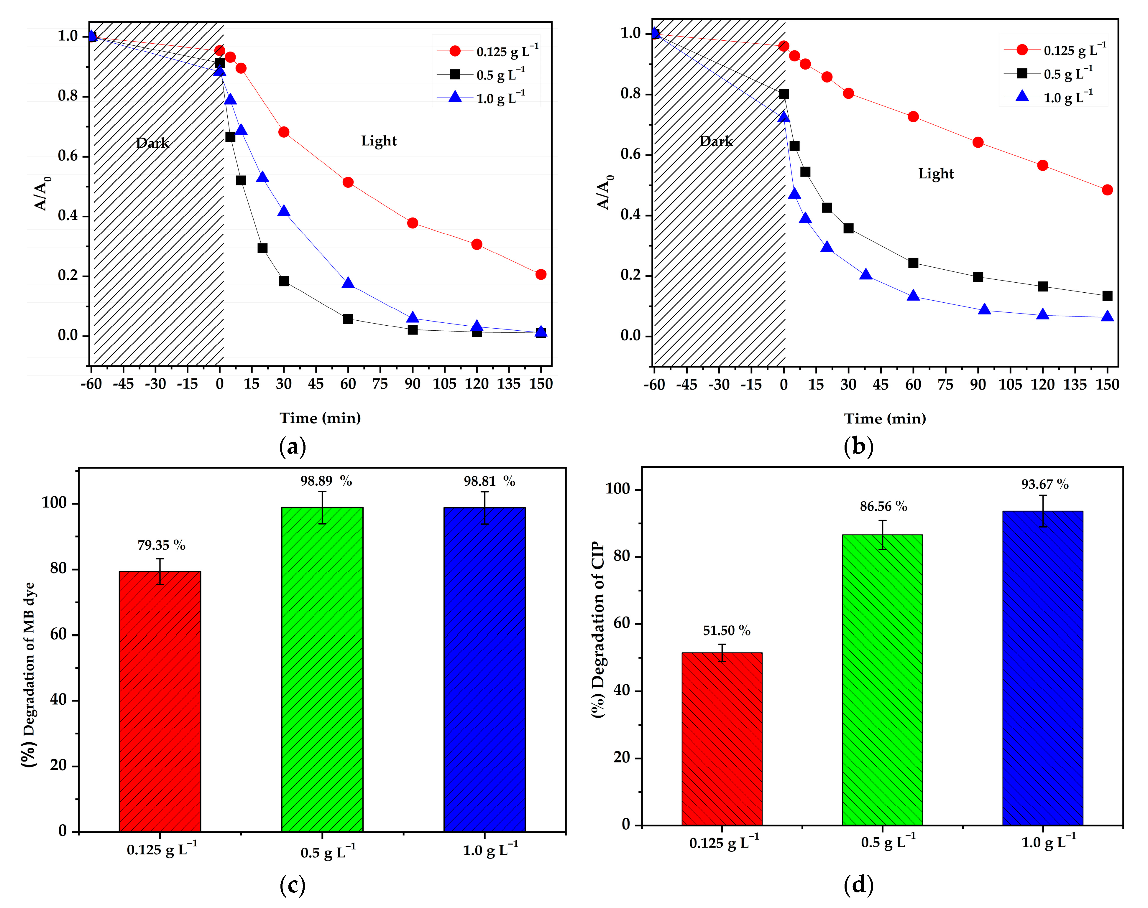 Sustainability 15 15768 g006
