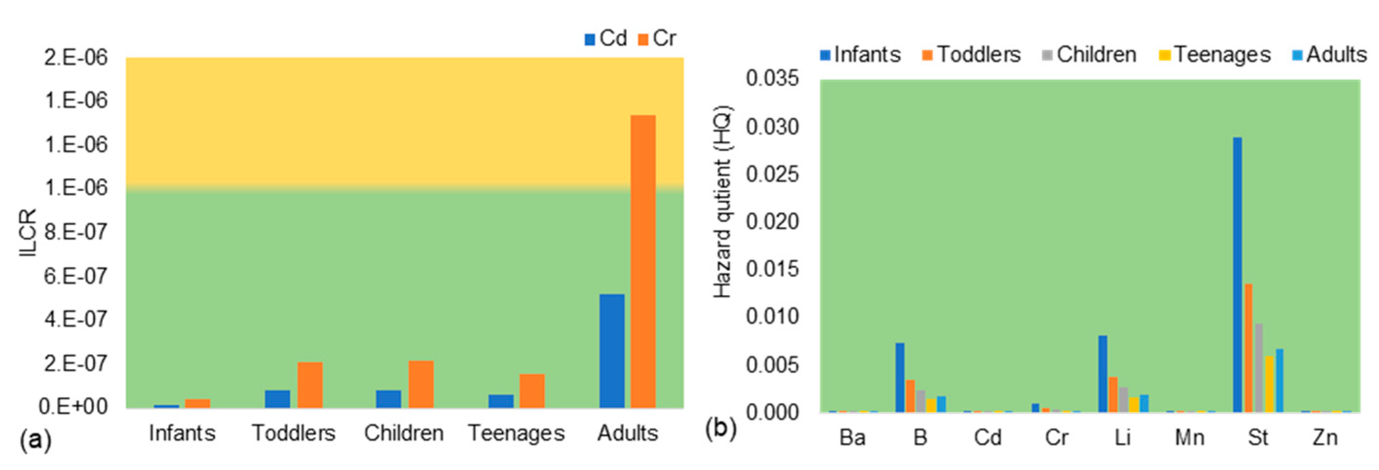 Sustainability 15 15792 g005