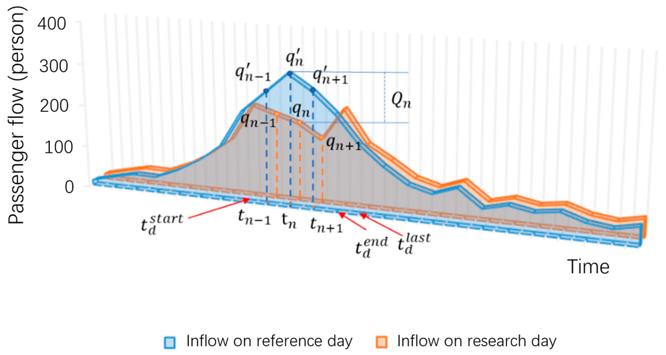 Sustainability 15 15793 g001 Sustainability 15 15793 g001