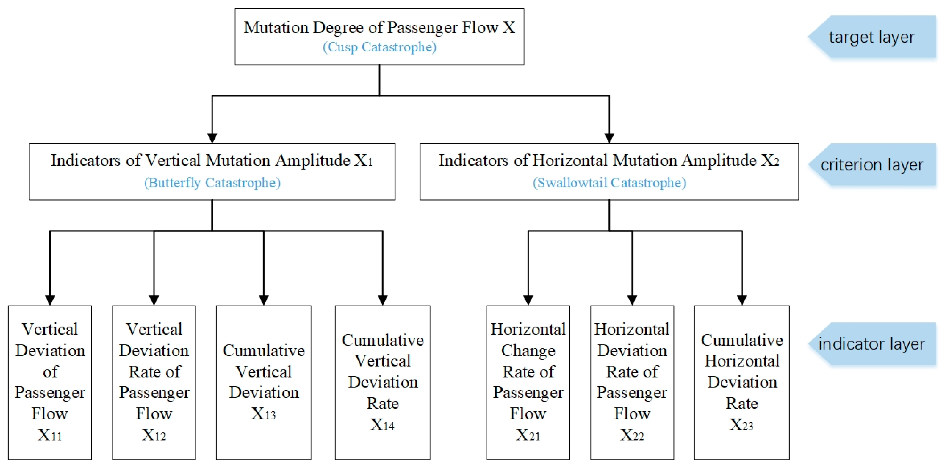 Sustainability 15 15793 g003 Sustainability 15 15793 g003
