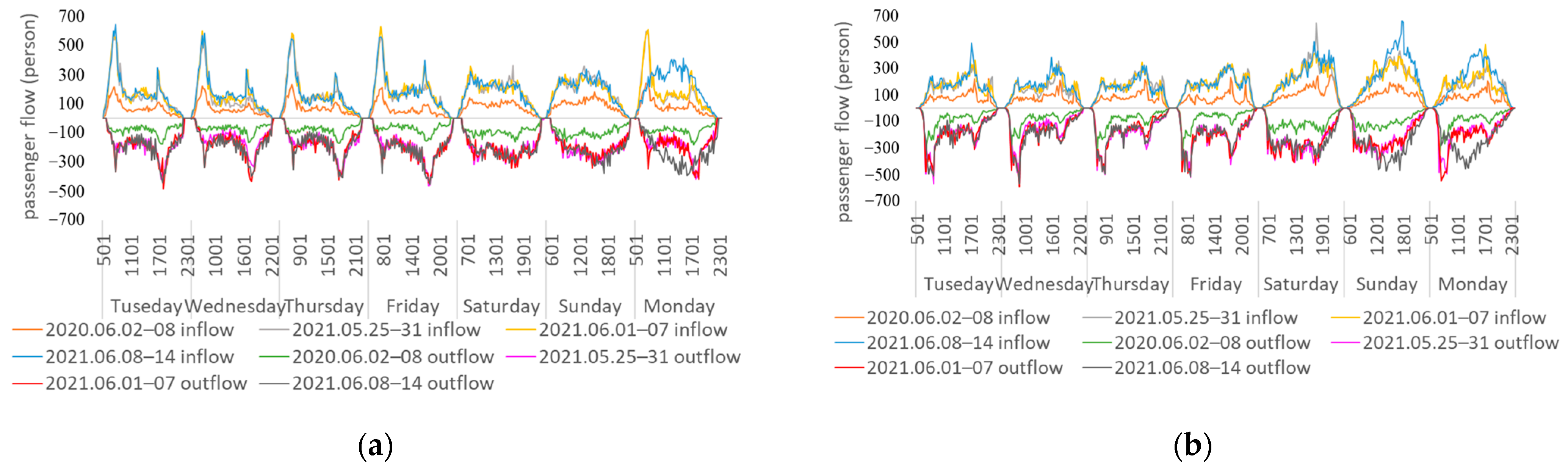 Sustainability 15 15793 g004a Sustainability 15 15793 g004a