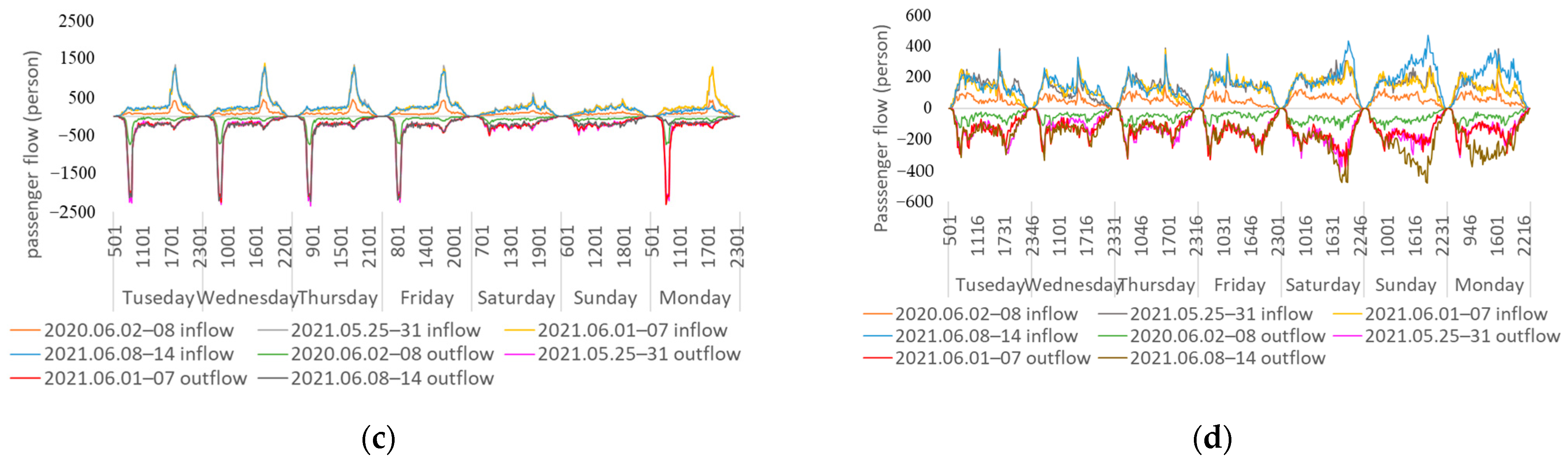 Sustainability 15 15793 g004b Sustainability 15 15793 g004b