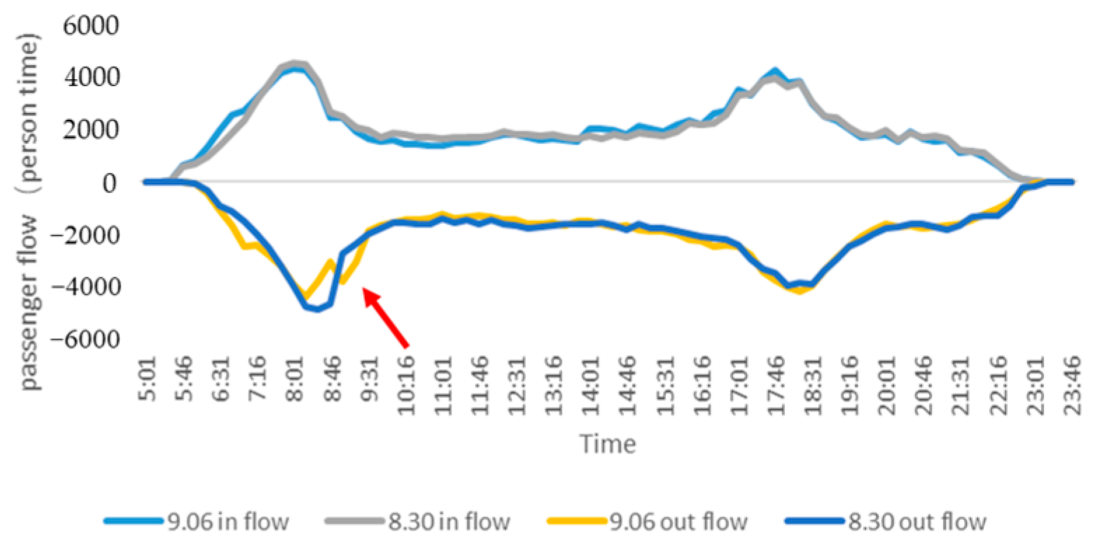 Sustainability 15 15793 g005 Sustainability 15 15793 g005