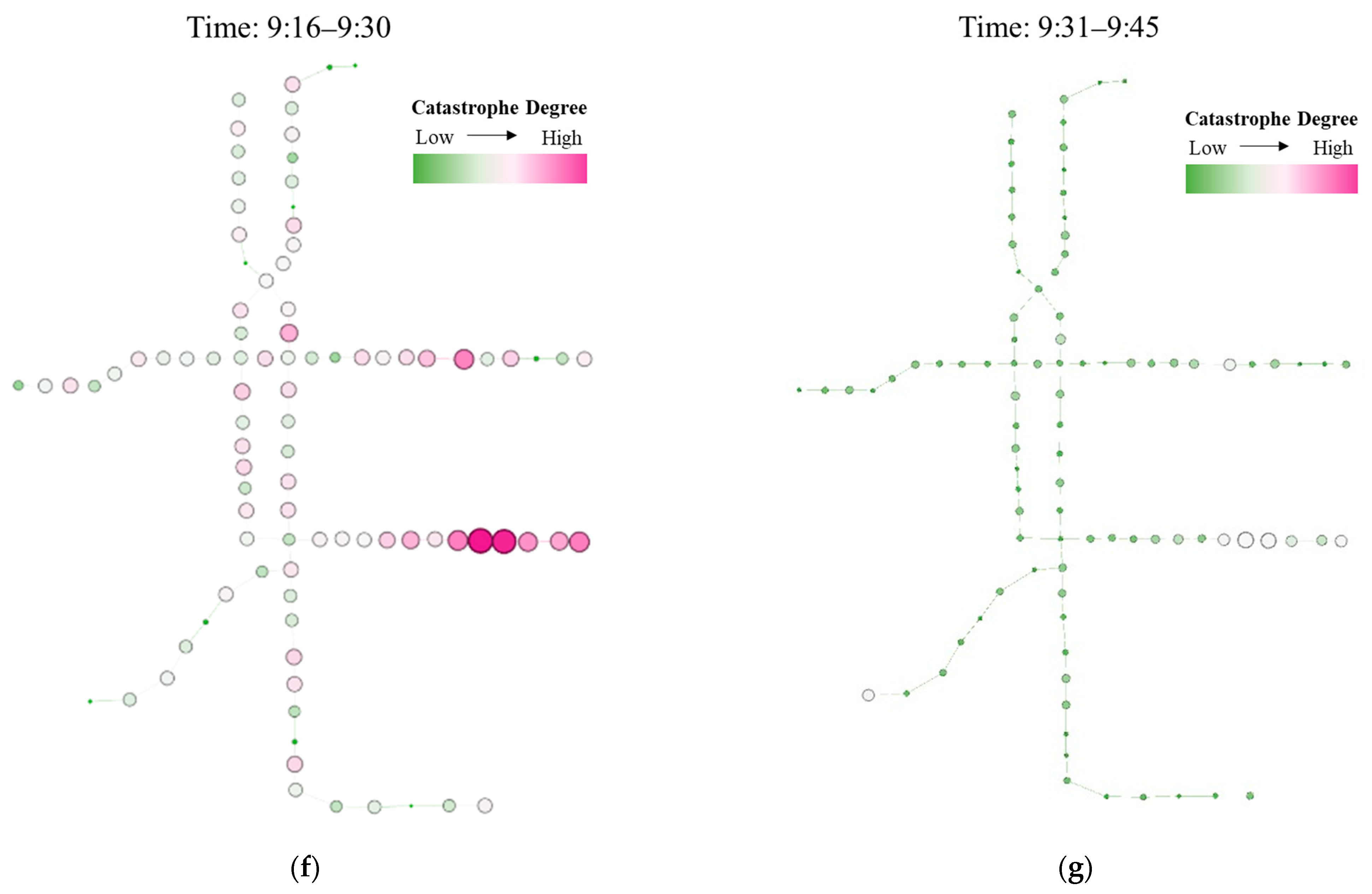 Sustainability 15 15793 g006b Sustainability 15 15793 g006b
