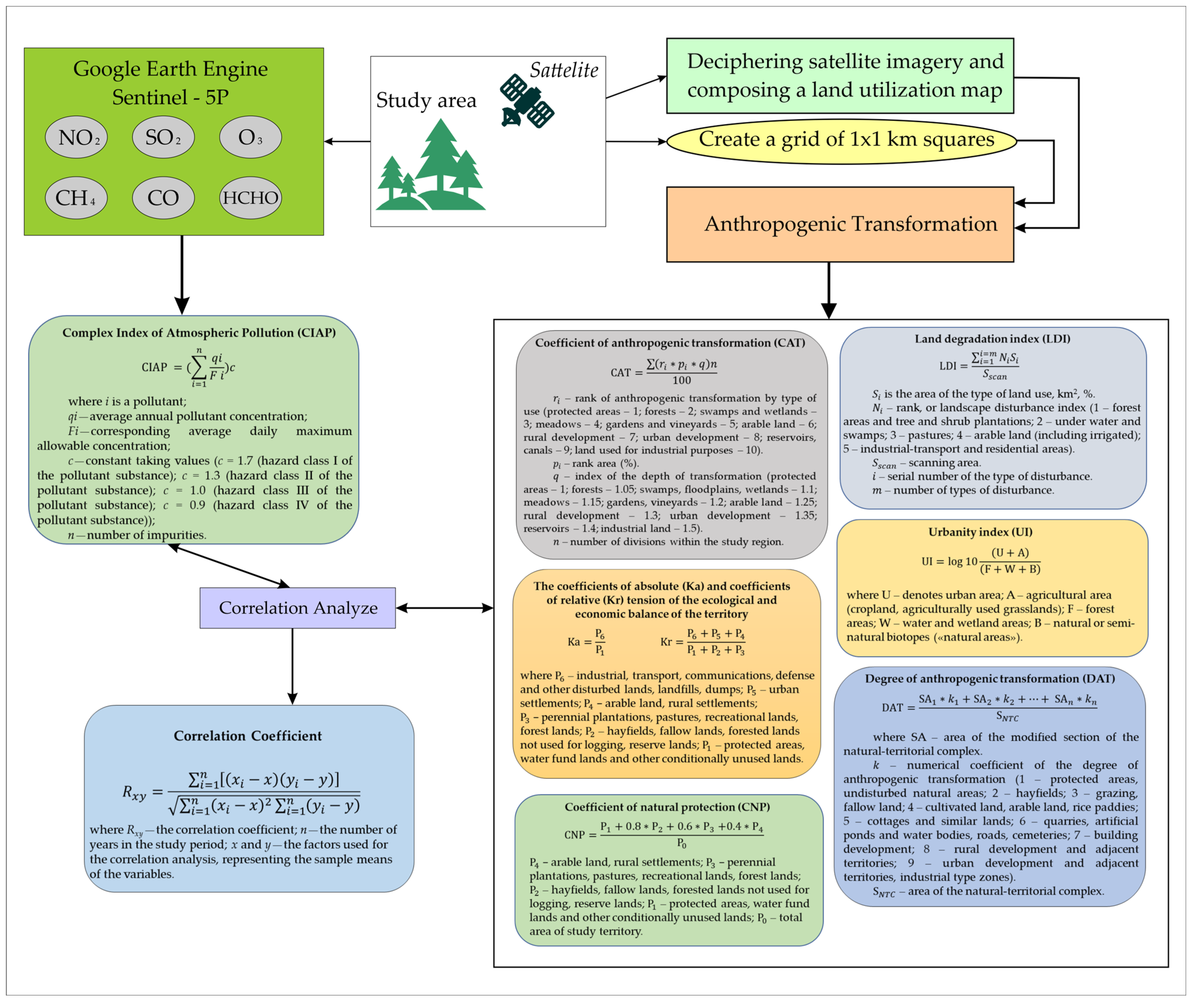 Sustainability 15 15798 g002 Sustainability 15 15798 g002