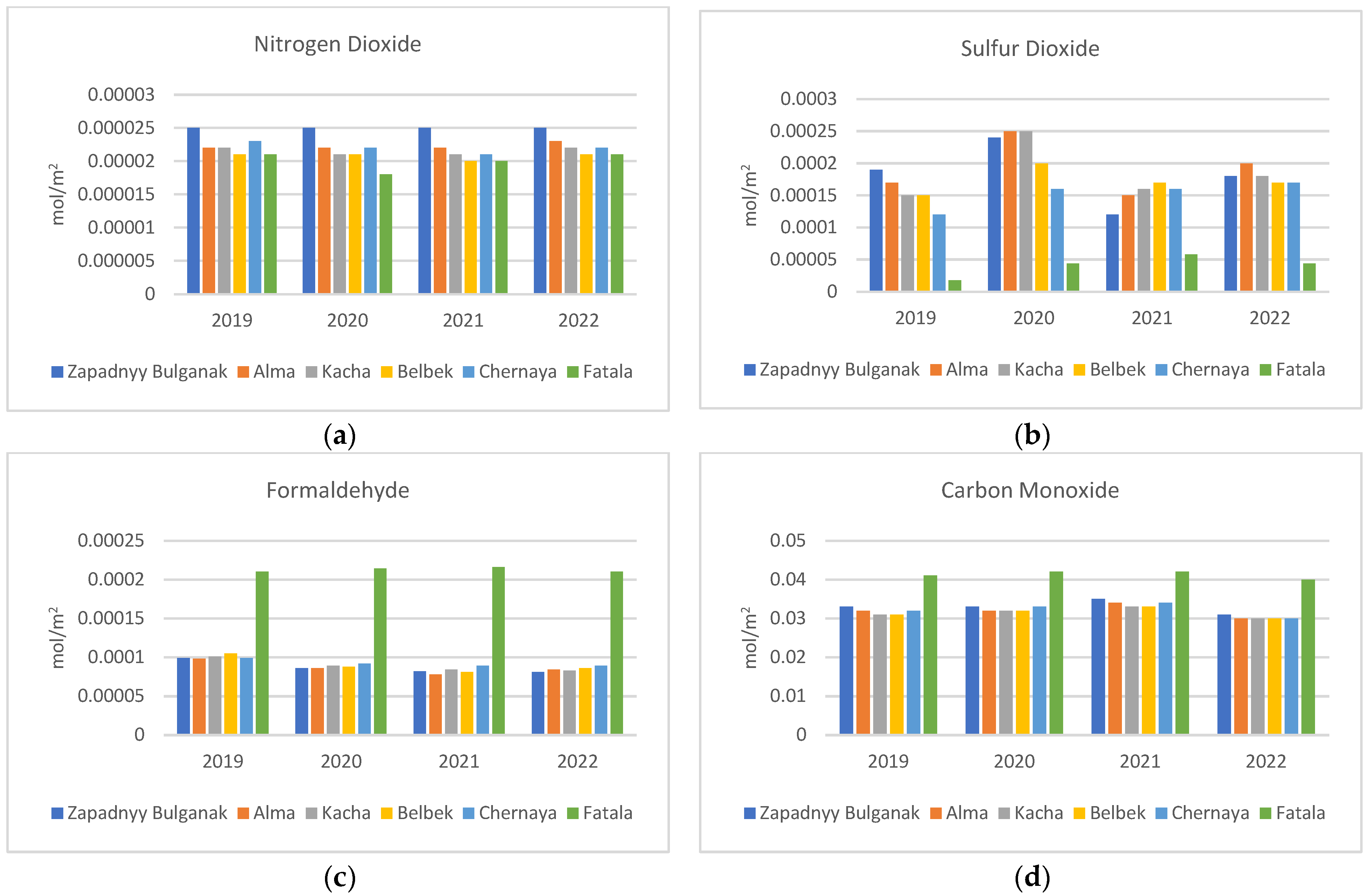 Sustainability 15 15798 g007 Sustainability 15 15798 g007