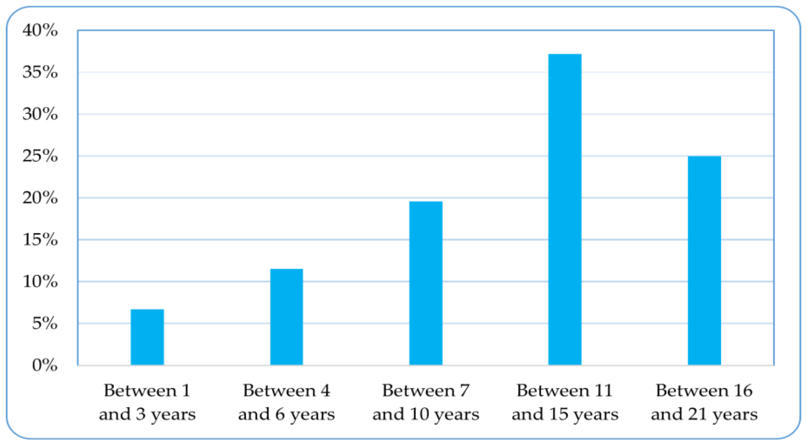 Sustainability 15 15806 g002