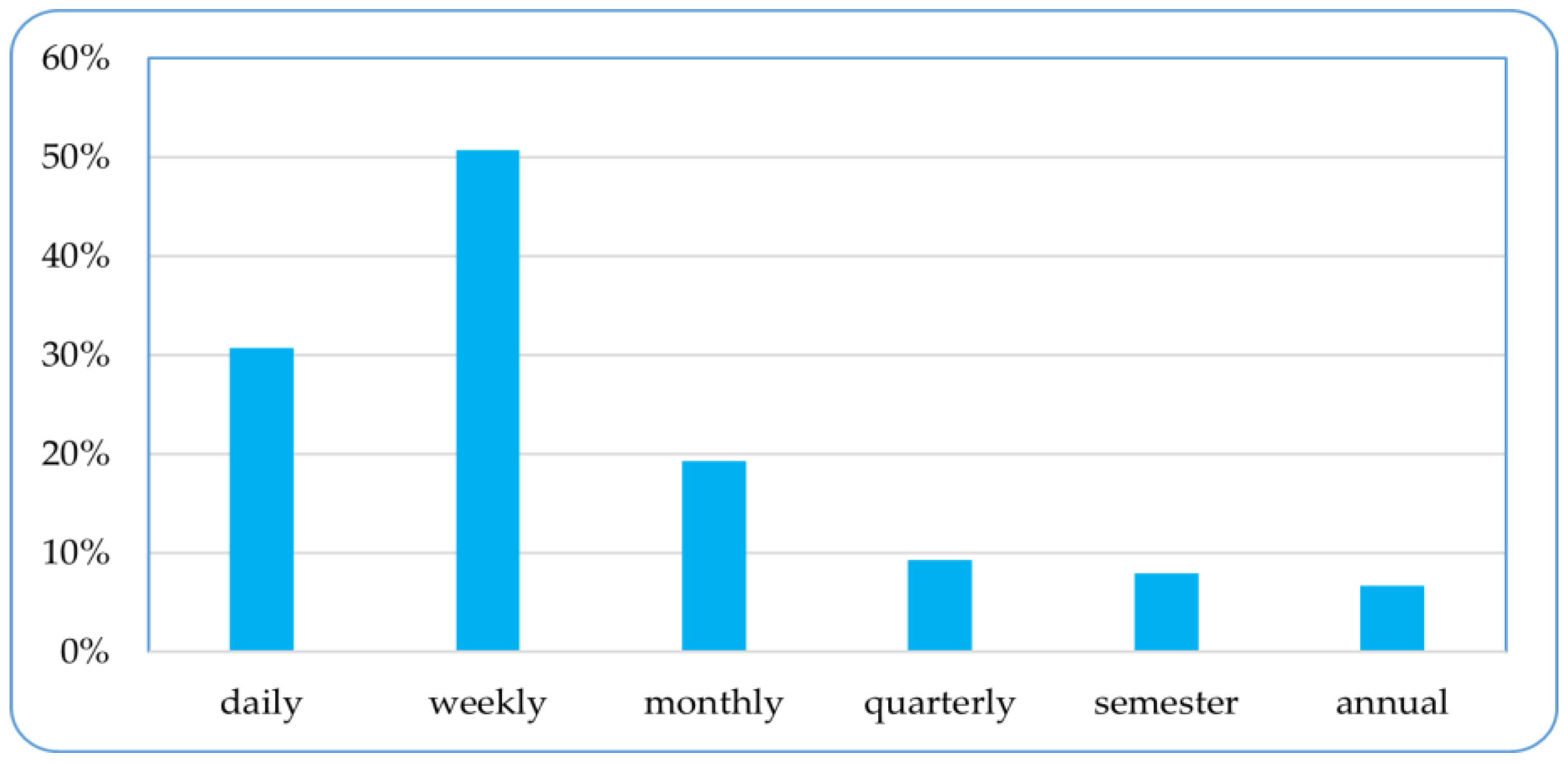 Sustainability 15 15806 g003