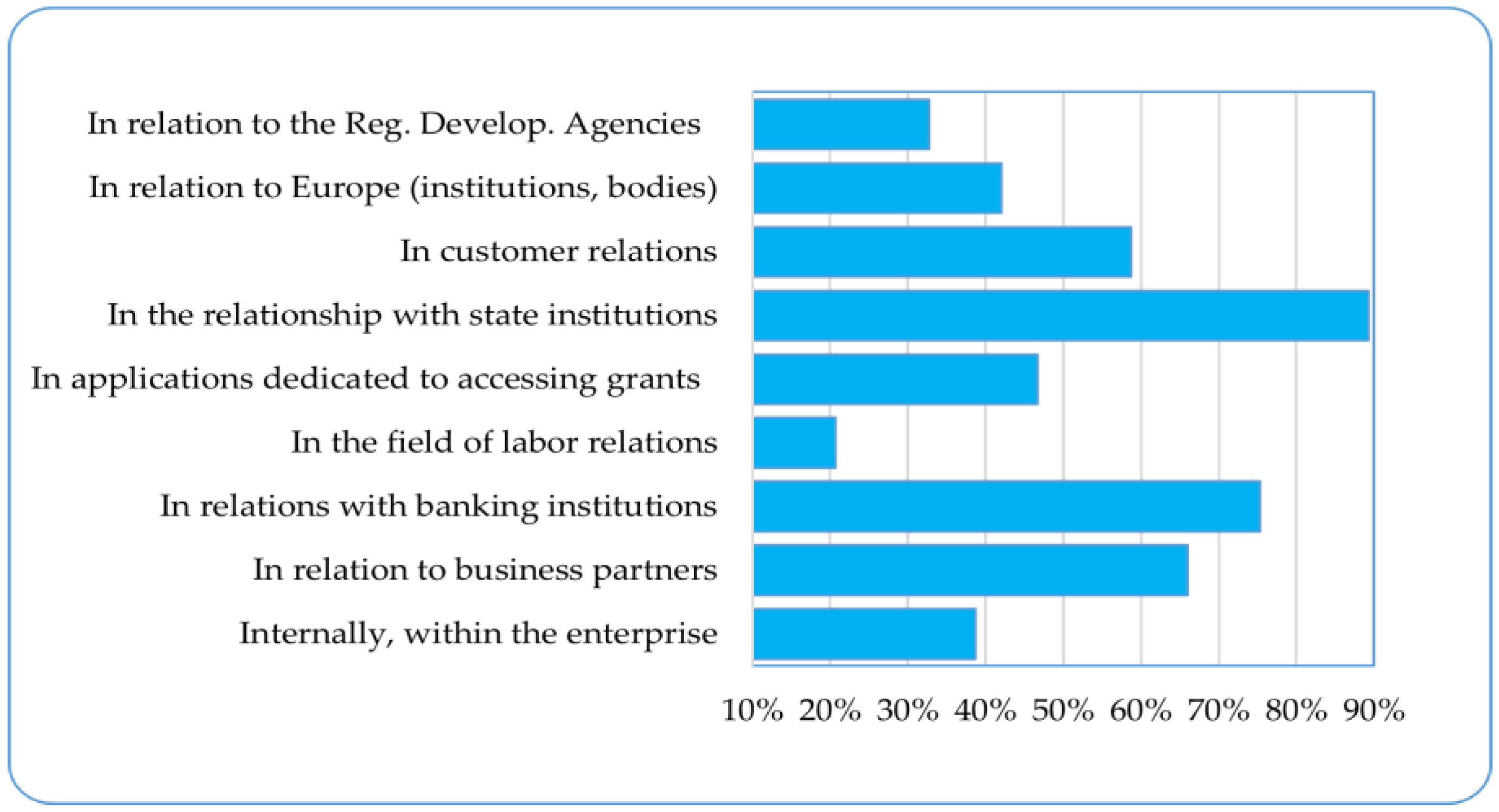 Sustainability 15 15806 g004