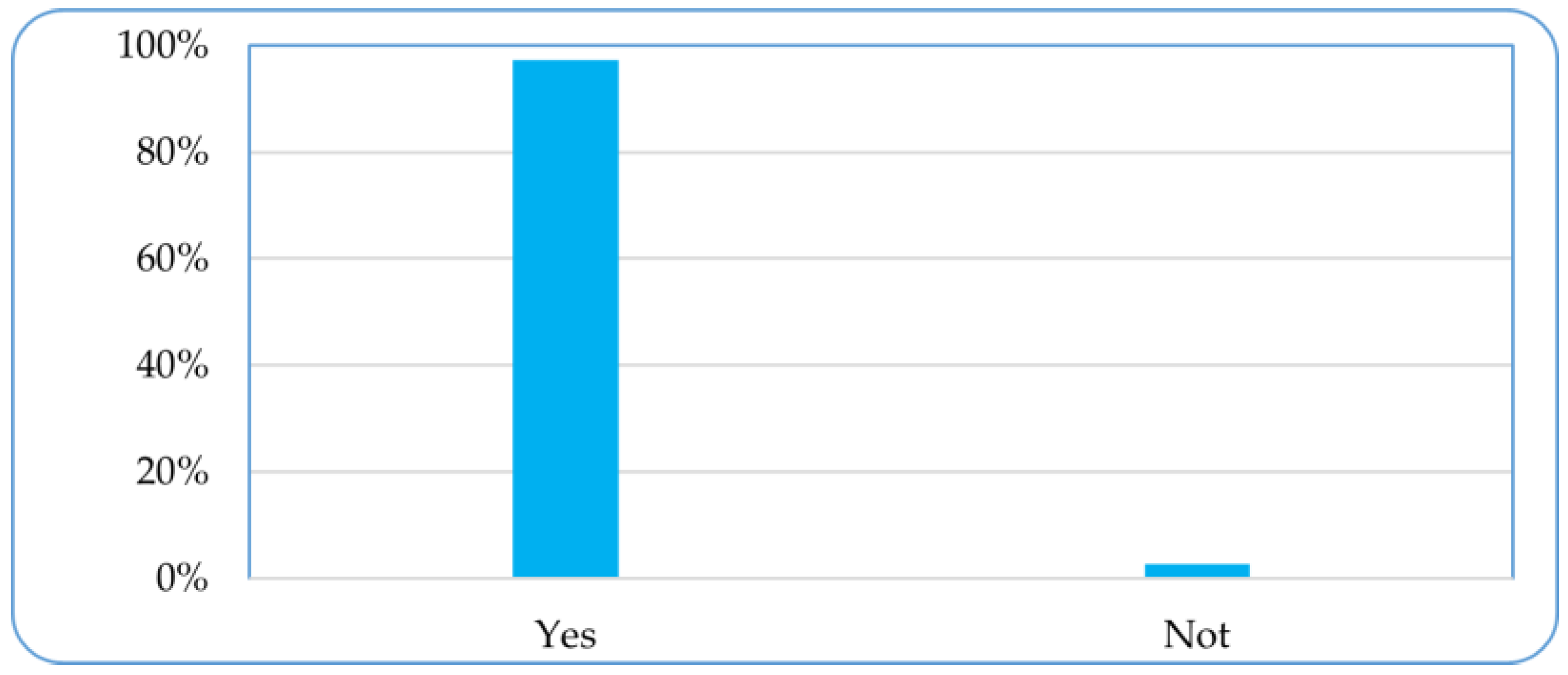 Sustainability 15 15806 g005