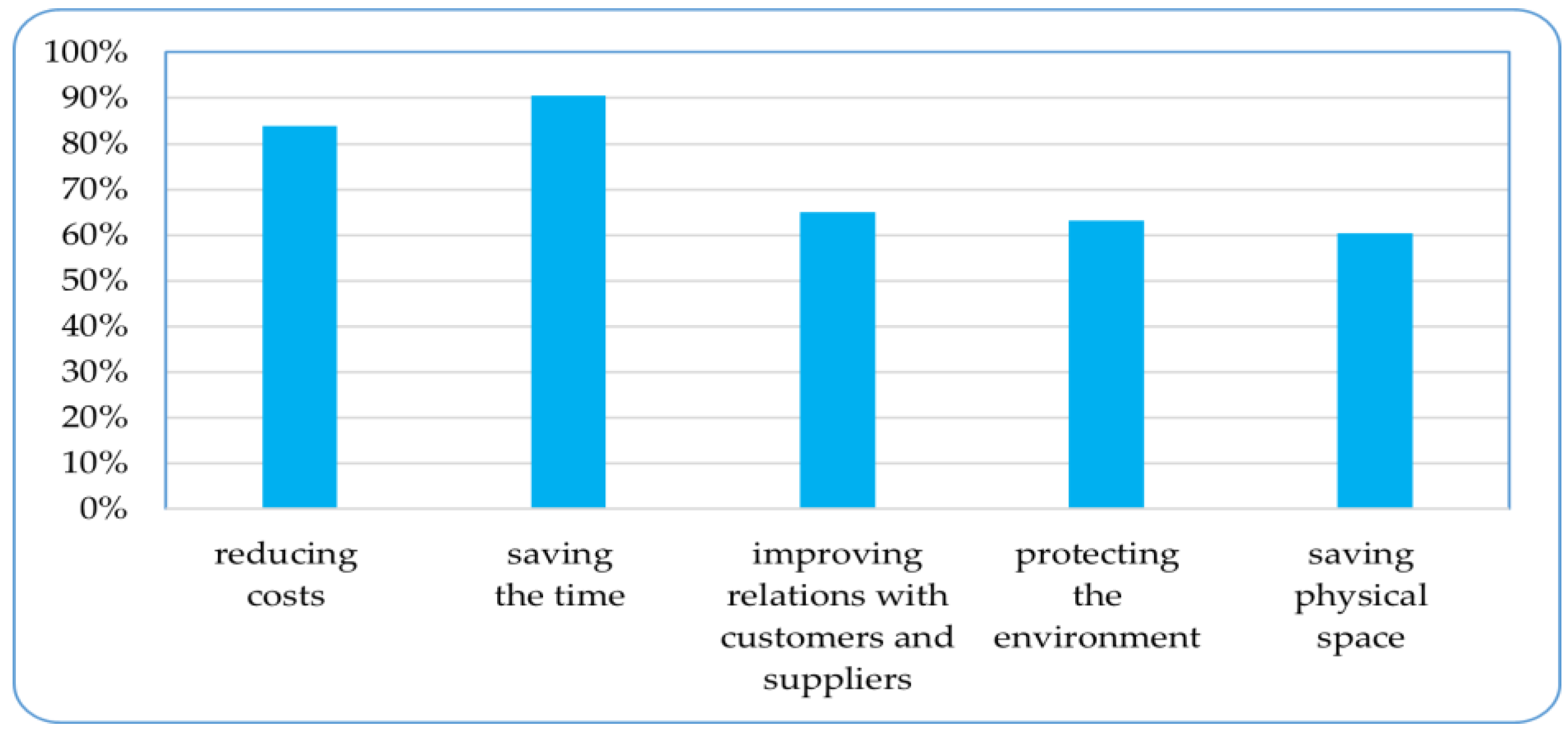 Sustainability 15 15806 g006