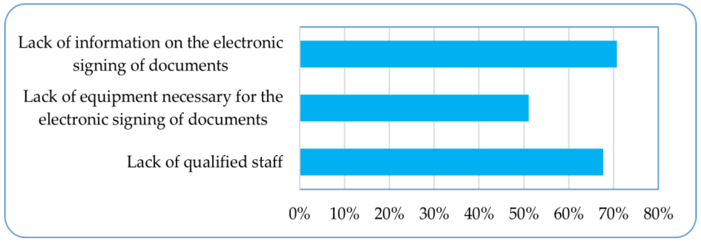 Sustainability 15 15806 g007