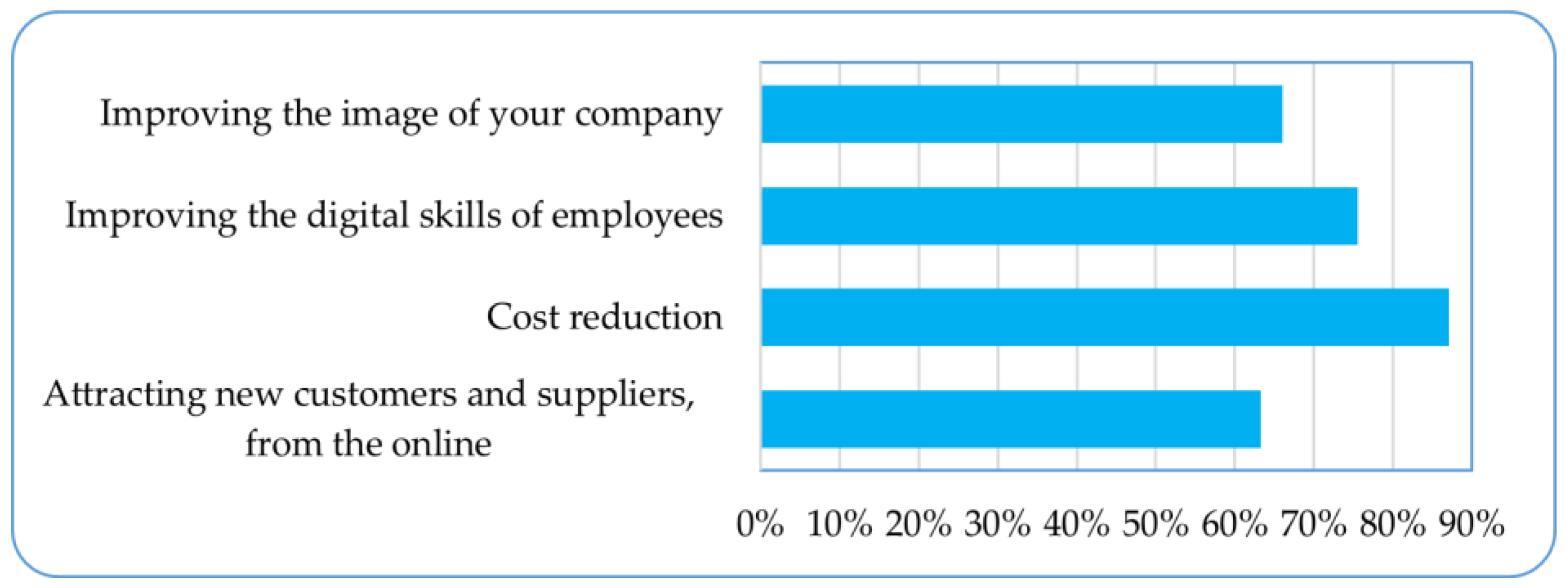 Sustainability 15 15806 g008