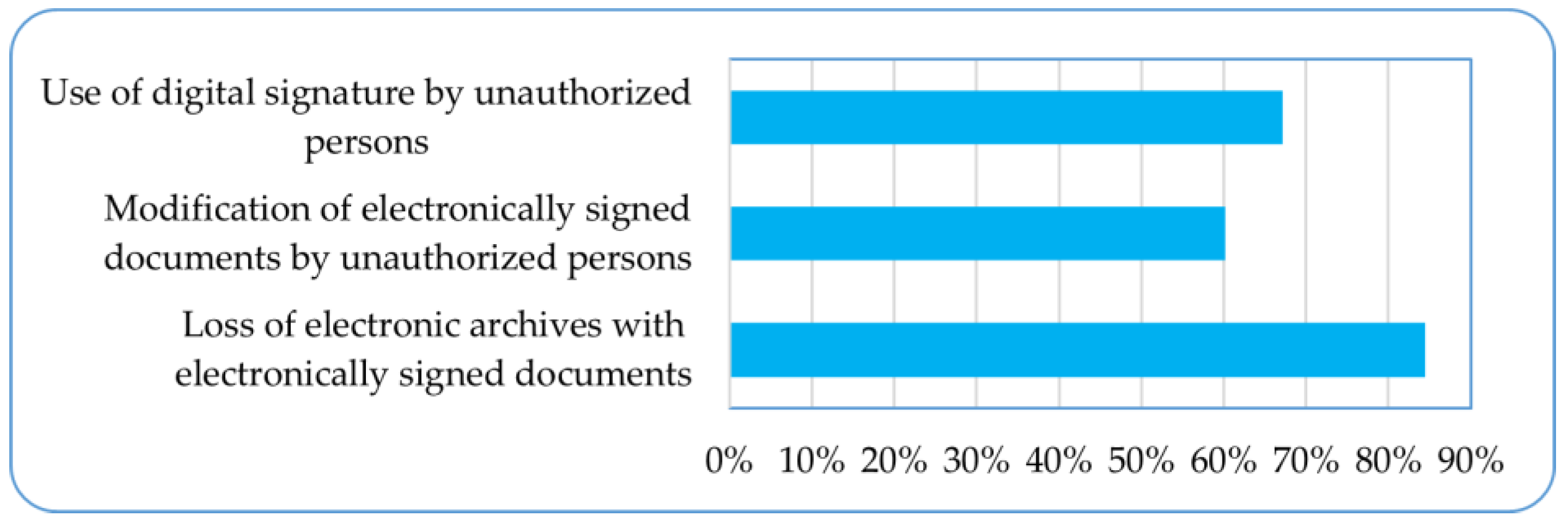 Sustainability 15 15806 g009