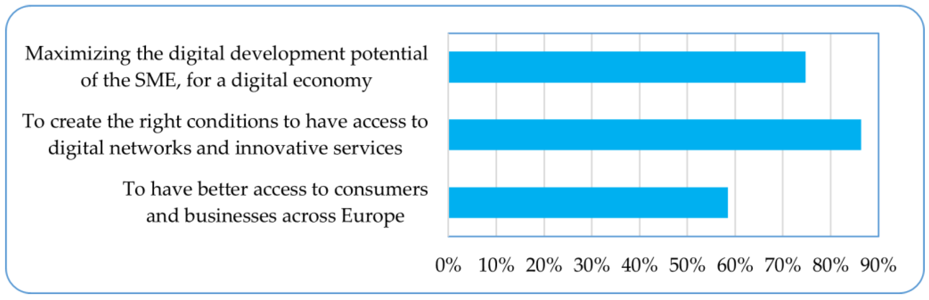 Sustainability 15 15806 g010