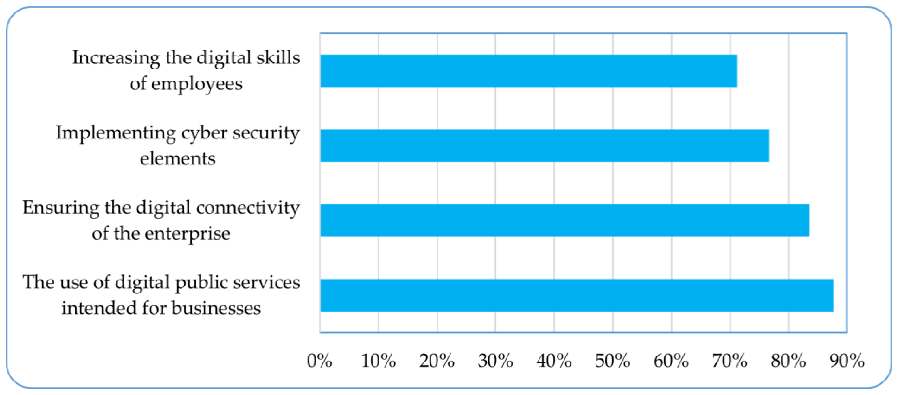 Sustainability 15 15806 g011
