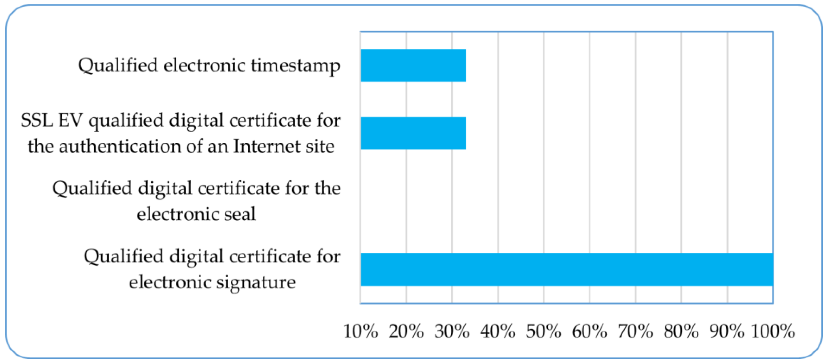 Sustainability 15 15806 g012