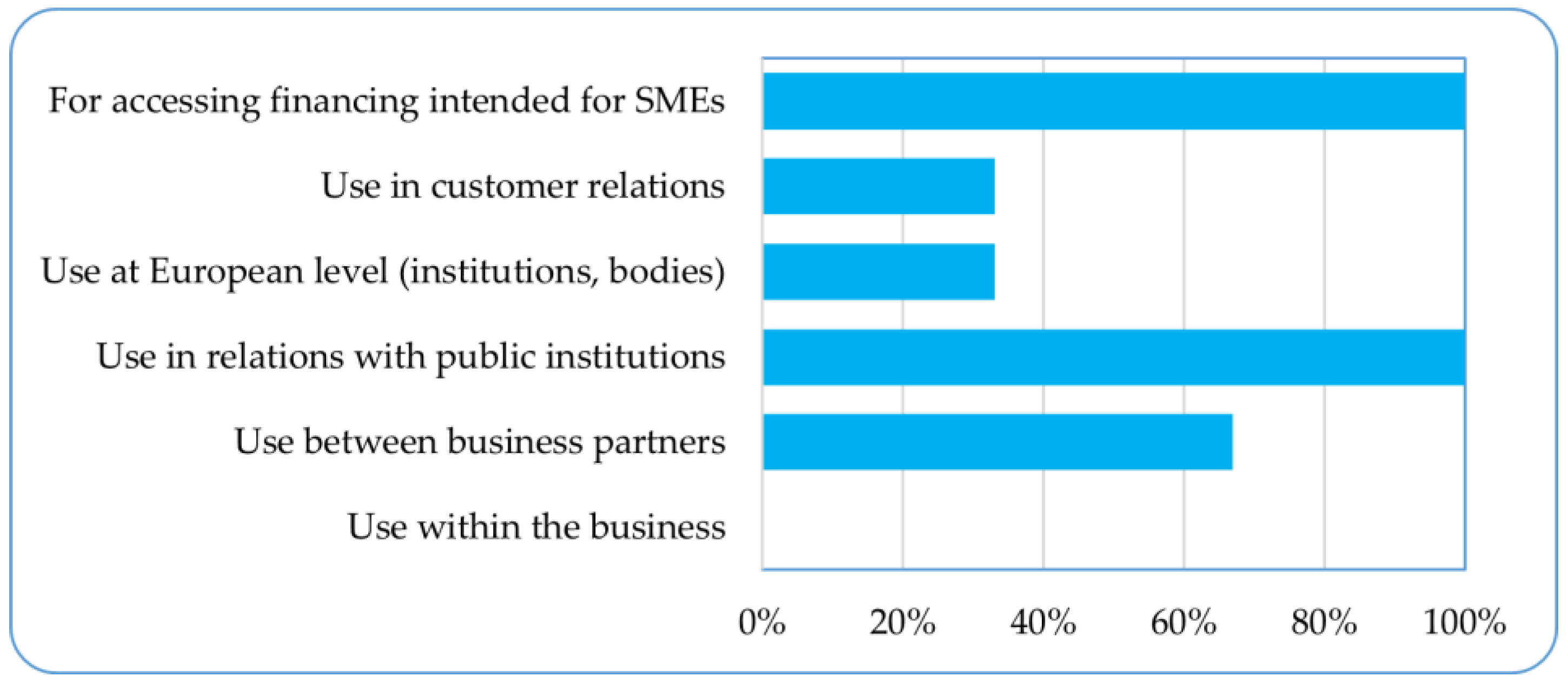 Sustainability 15 15806 g014