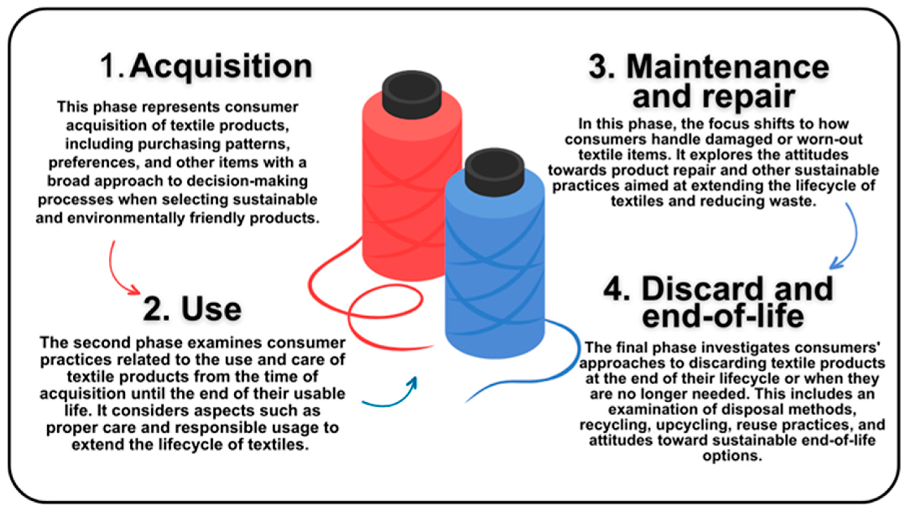 What is Textile Recycling? — The Honest Consumer