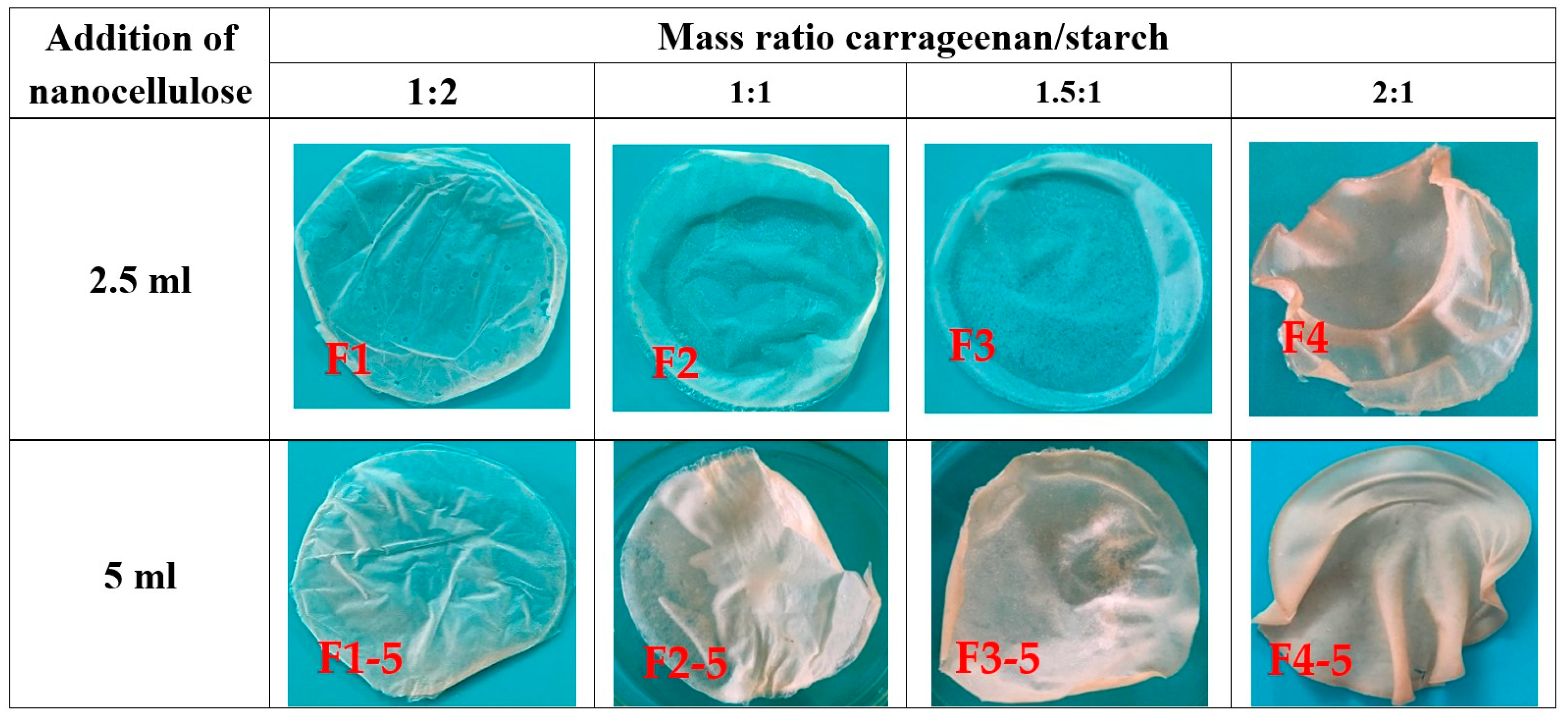 Carrageenan Allergy Awareness Network