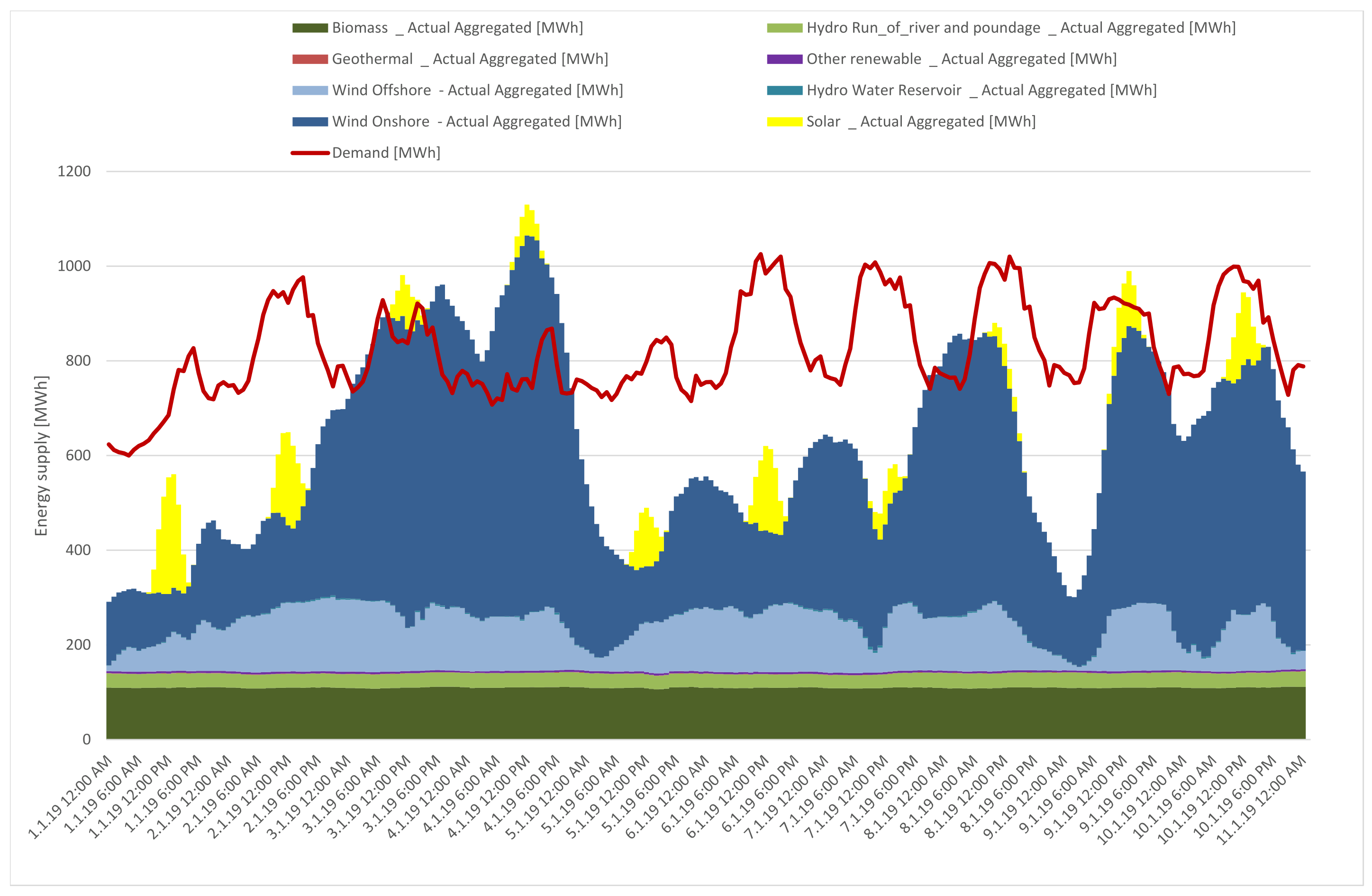 Sustainability 15 15834 g001