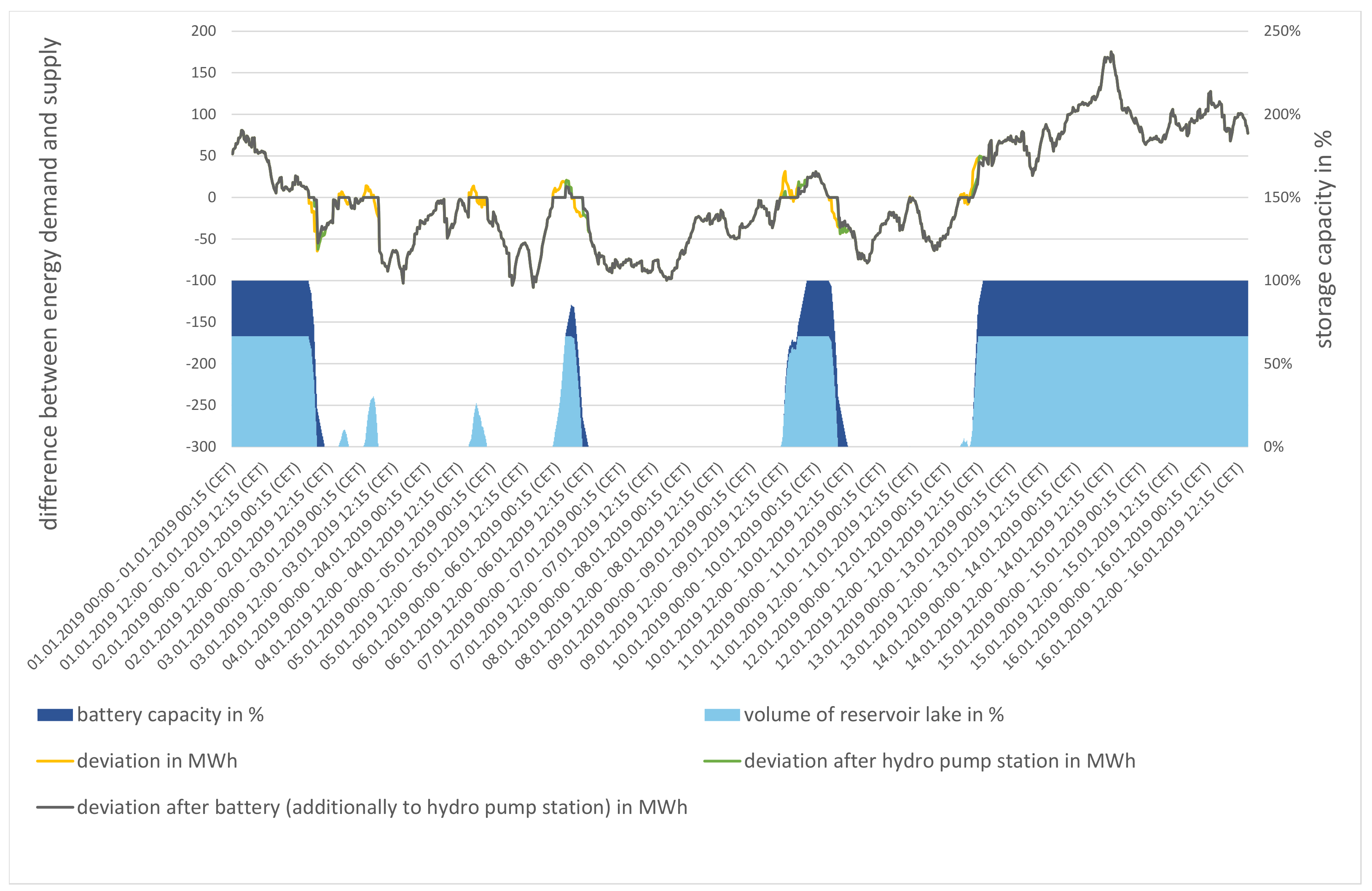 Sustainability 15 15834 g002