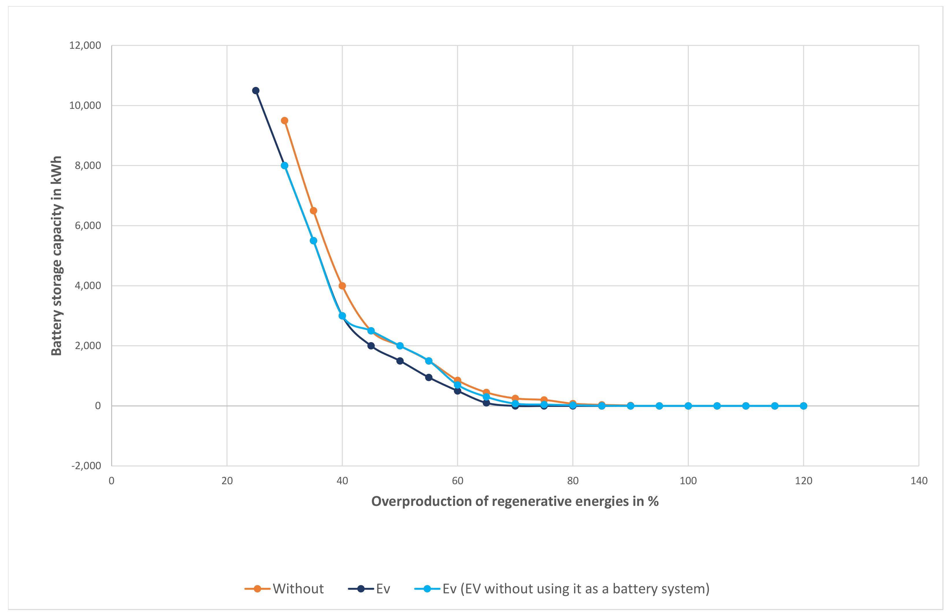 Sustainability 15 15834 g004