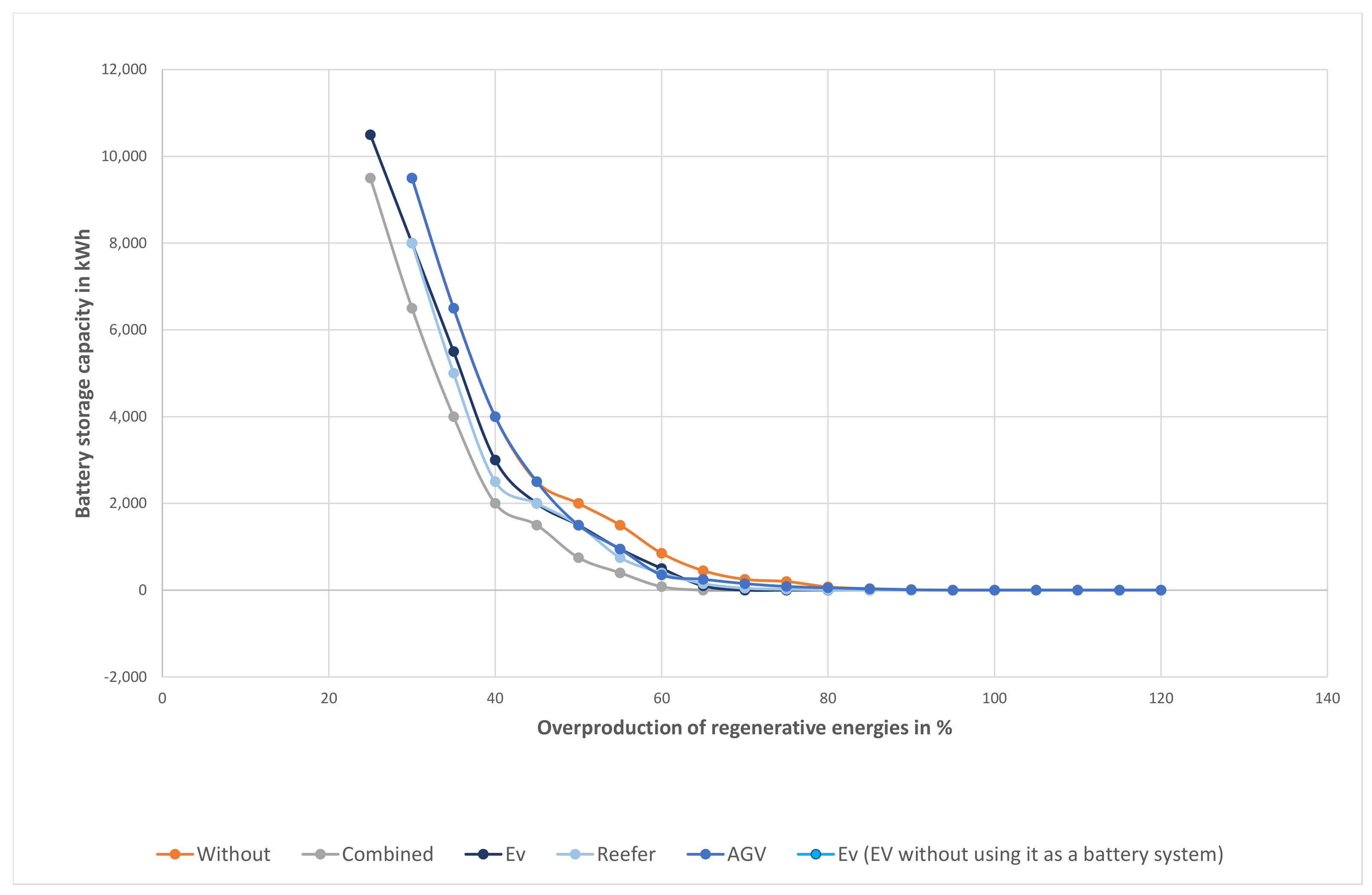 Sustainability 15 15834 g007