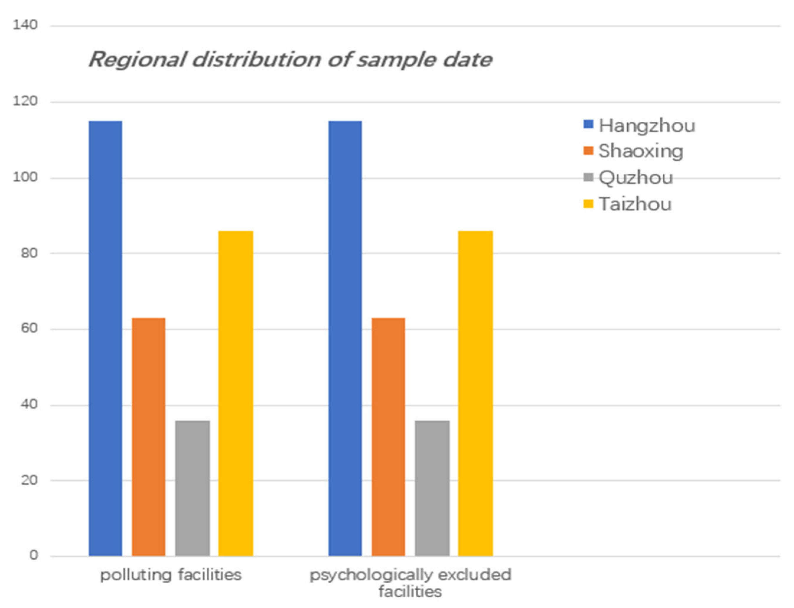 Sustainability 15 15835 g003