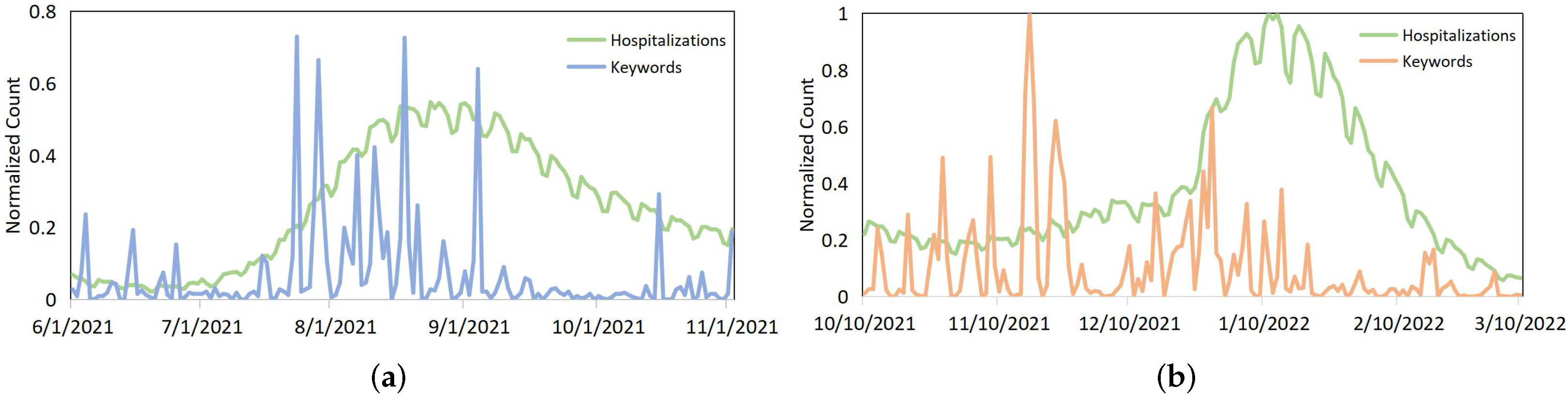Sustainability 15 15840 g001 Sustainability 15 15840 g001