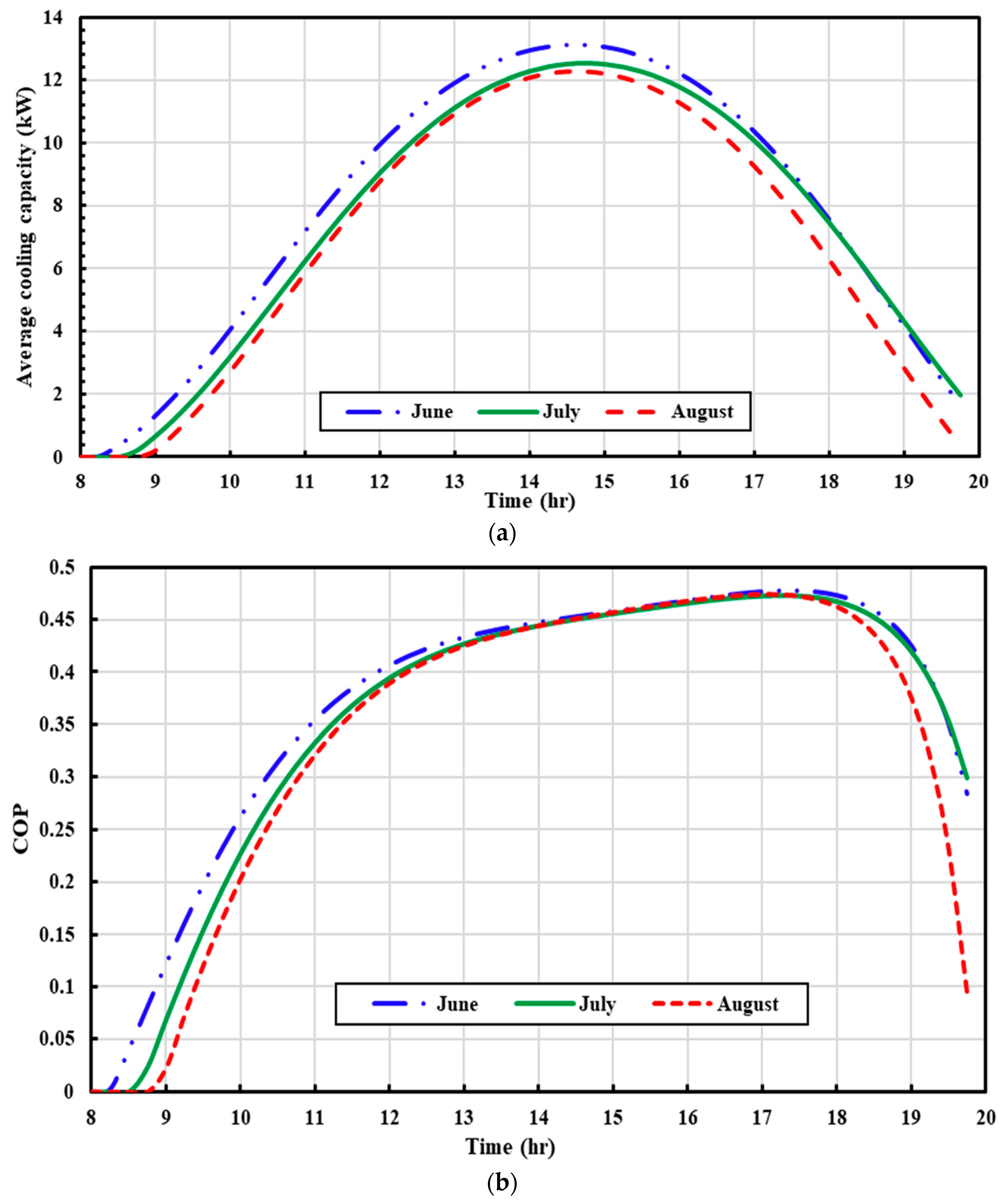 Sustainability 15 15851 g006