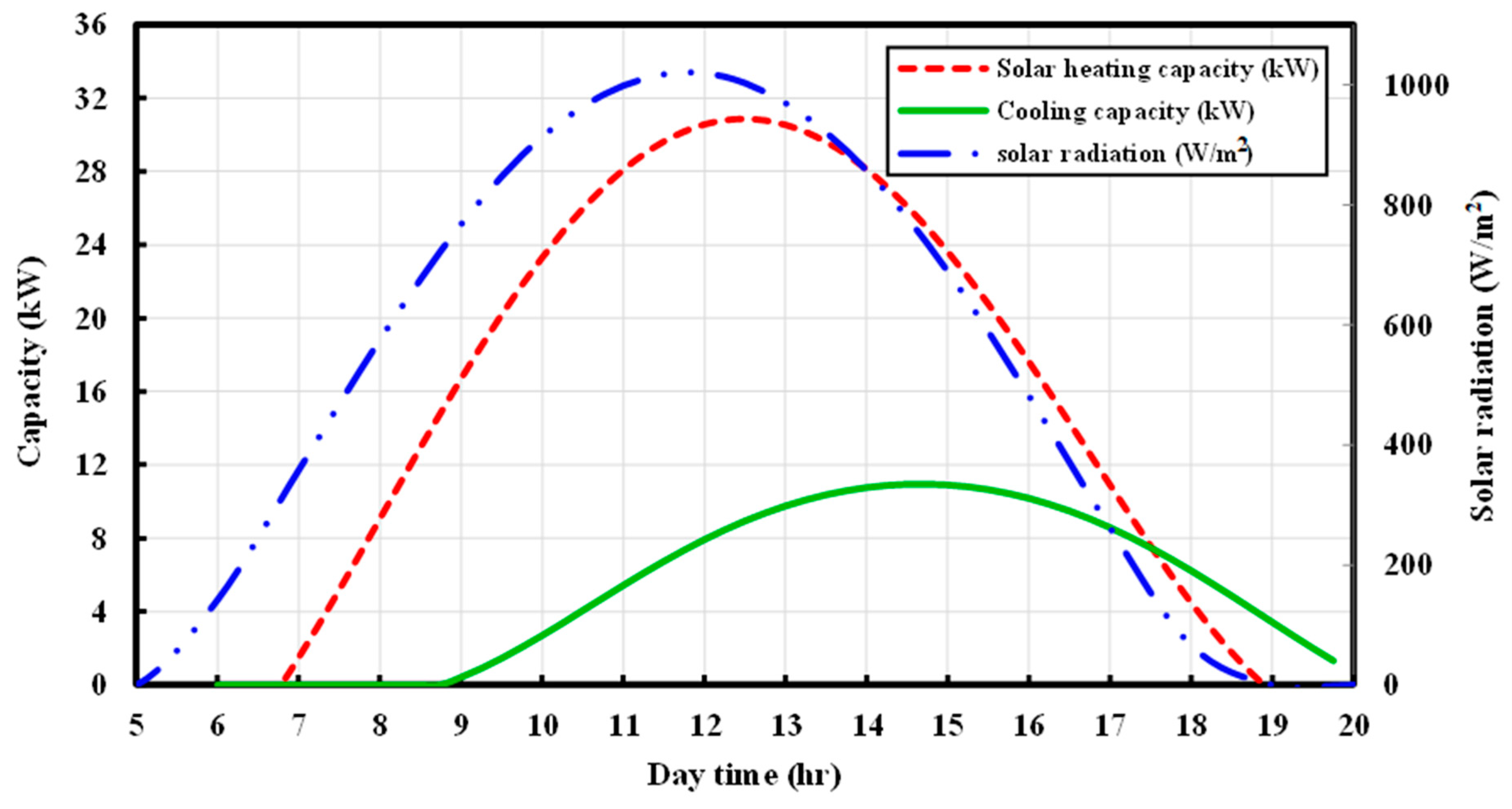 Sustainability 15 15851 g007