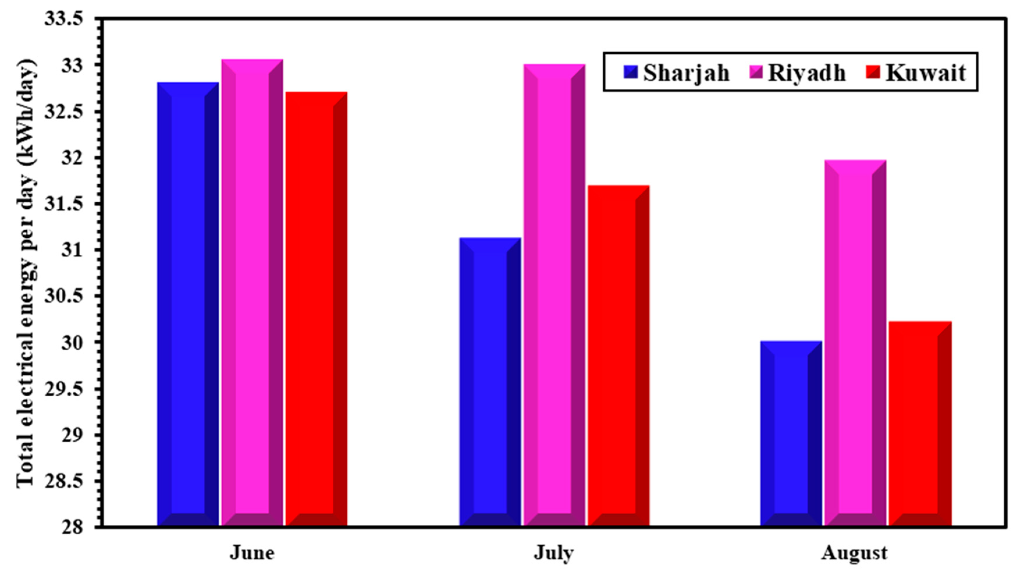 Sustainability 15 15851 g009