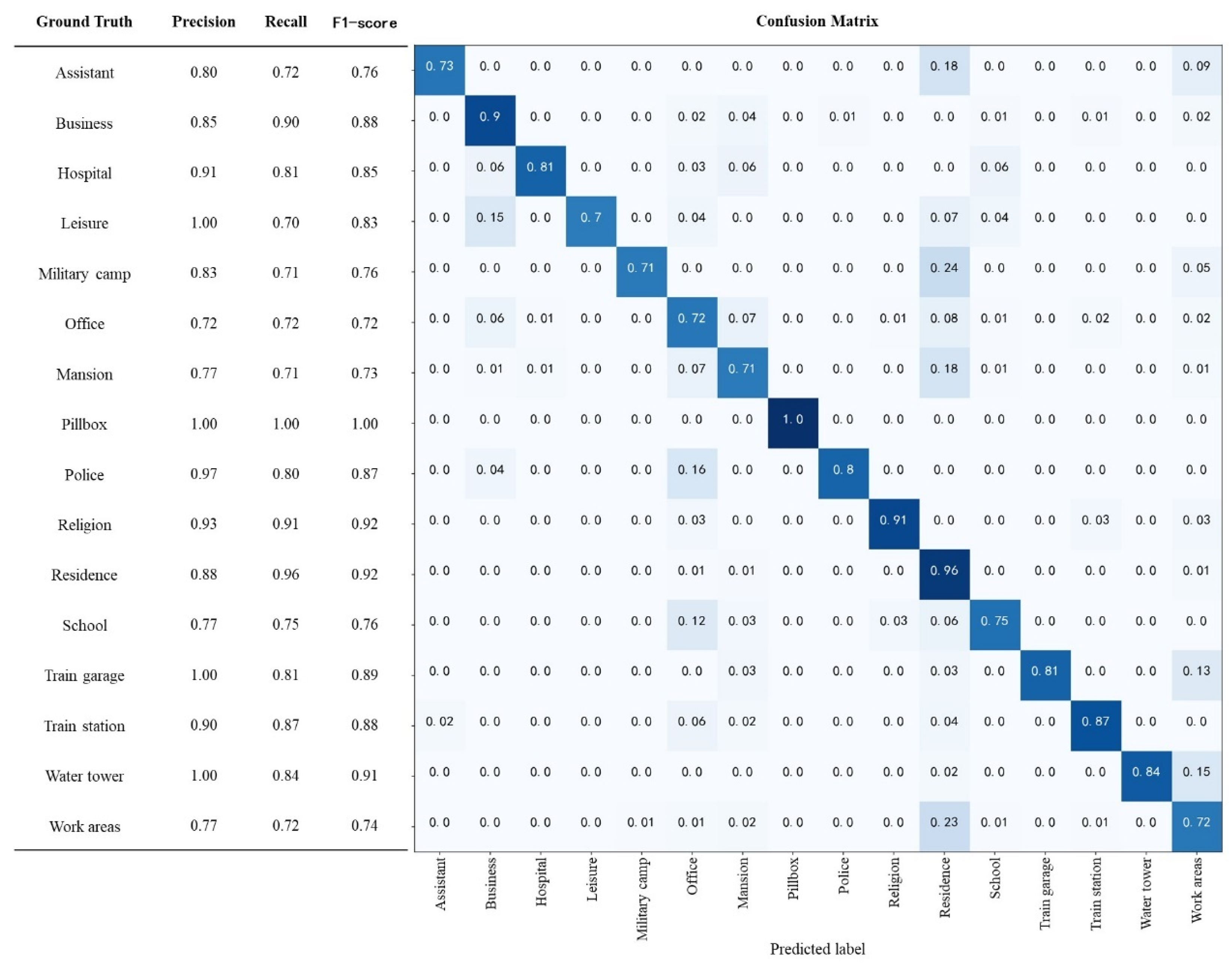 Sustainability 15 15857 g008