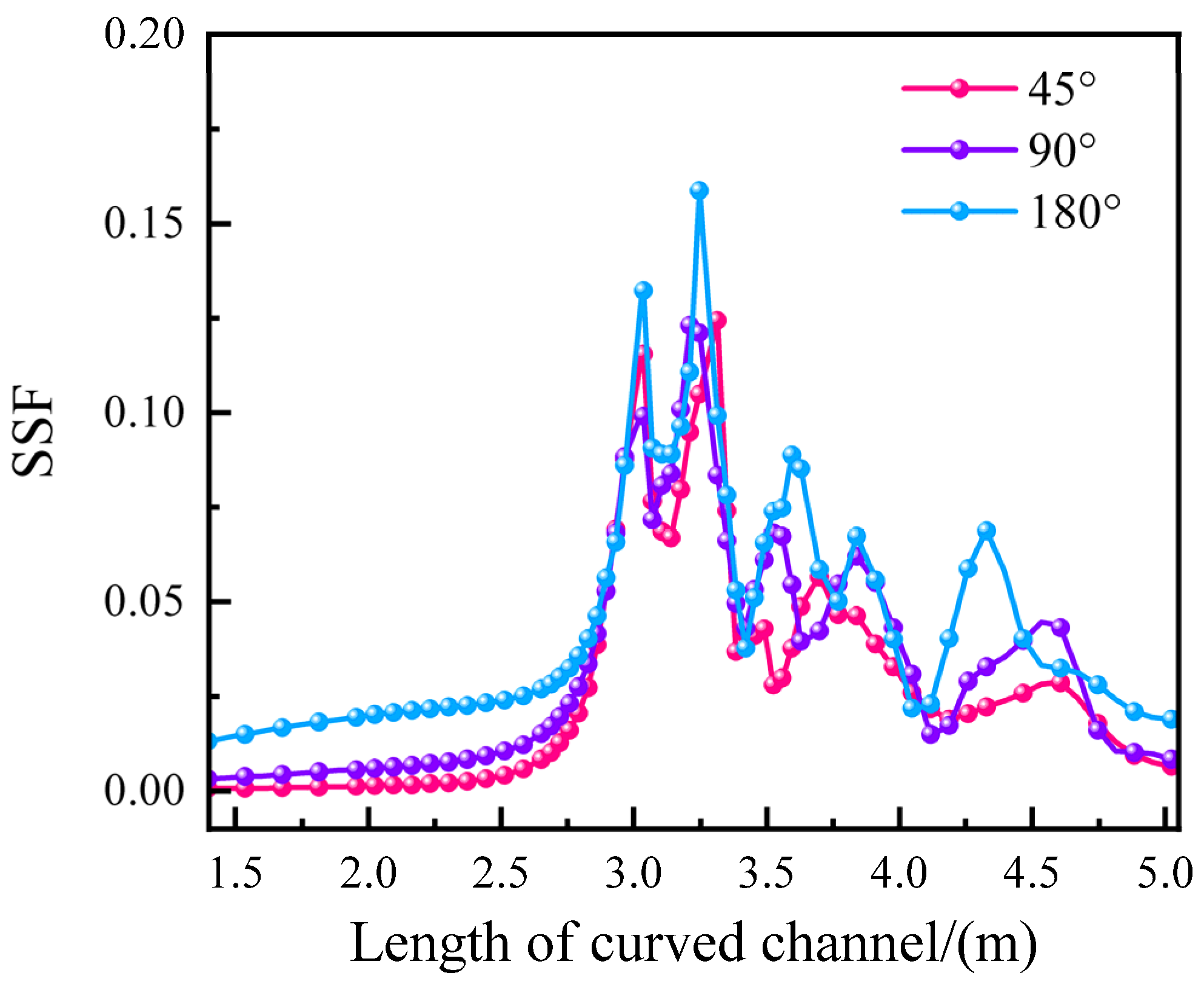 Sustainability 15 15862 g011