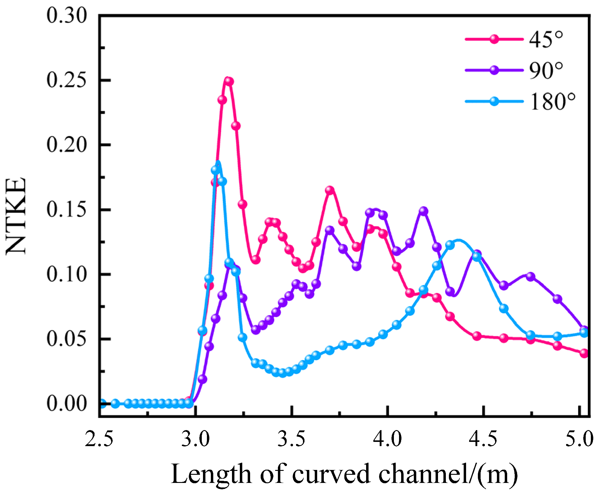 Sustainability 15 15862 g012