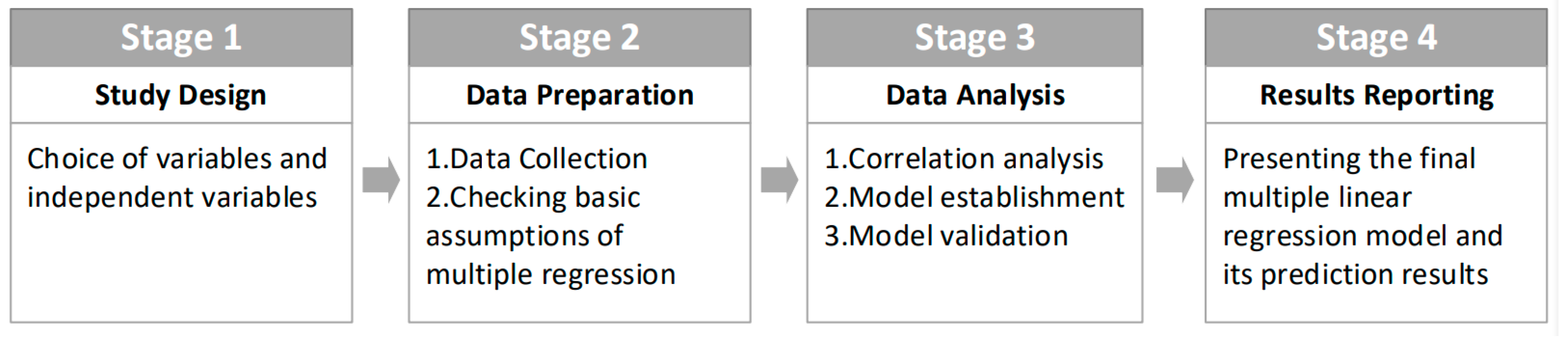 Sustainability 15 15864 g001 Sustainability 15 15864 g001