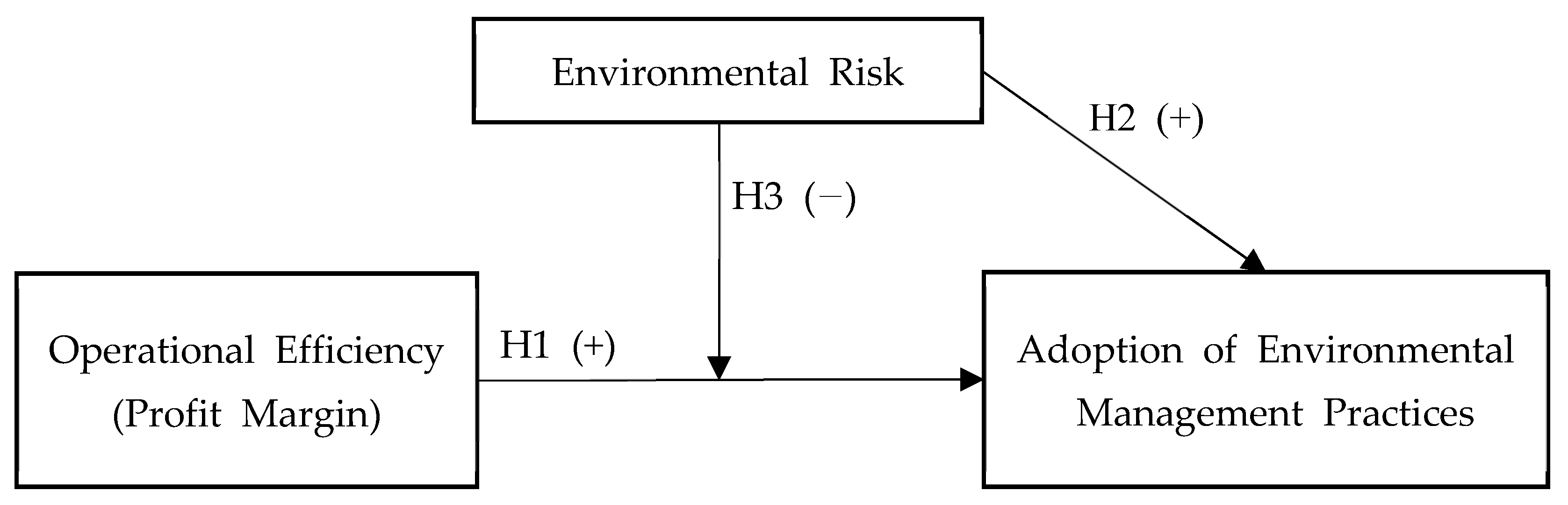 Sustainability 15 15869 g001