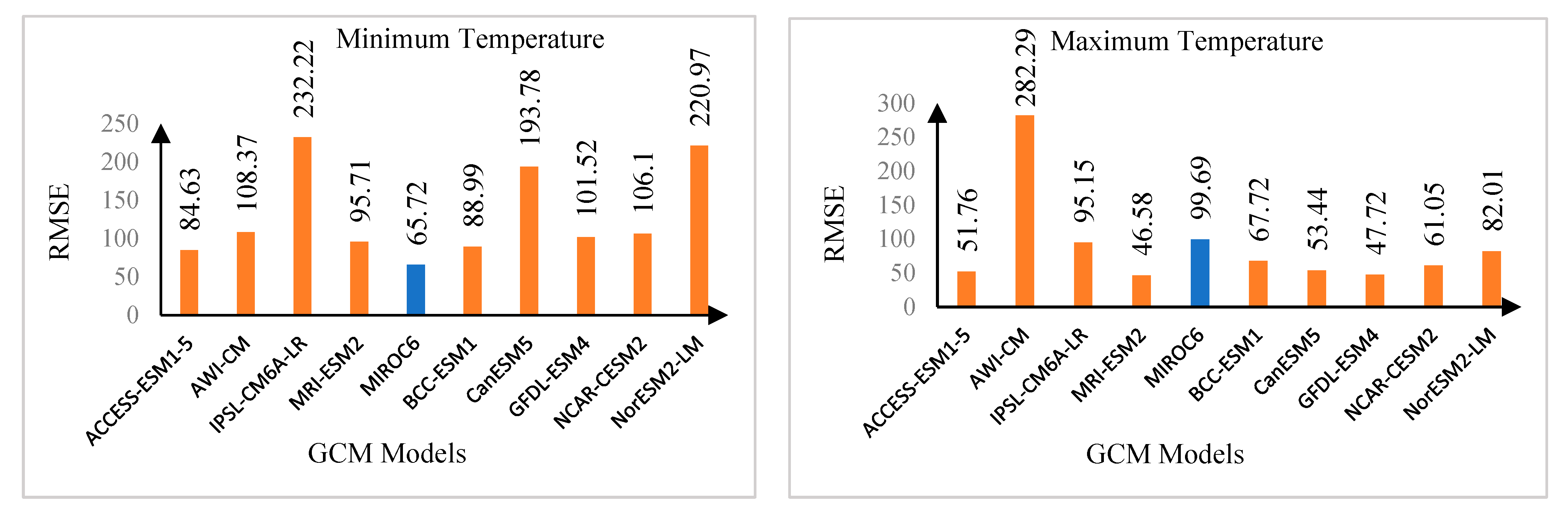 Sustainability 15 15875 g006a
