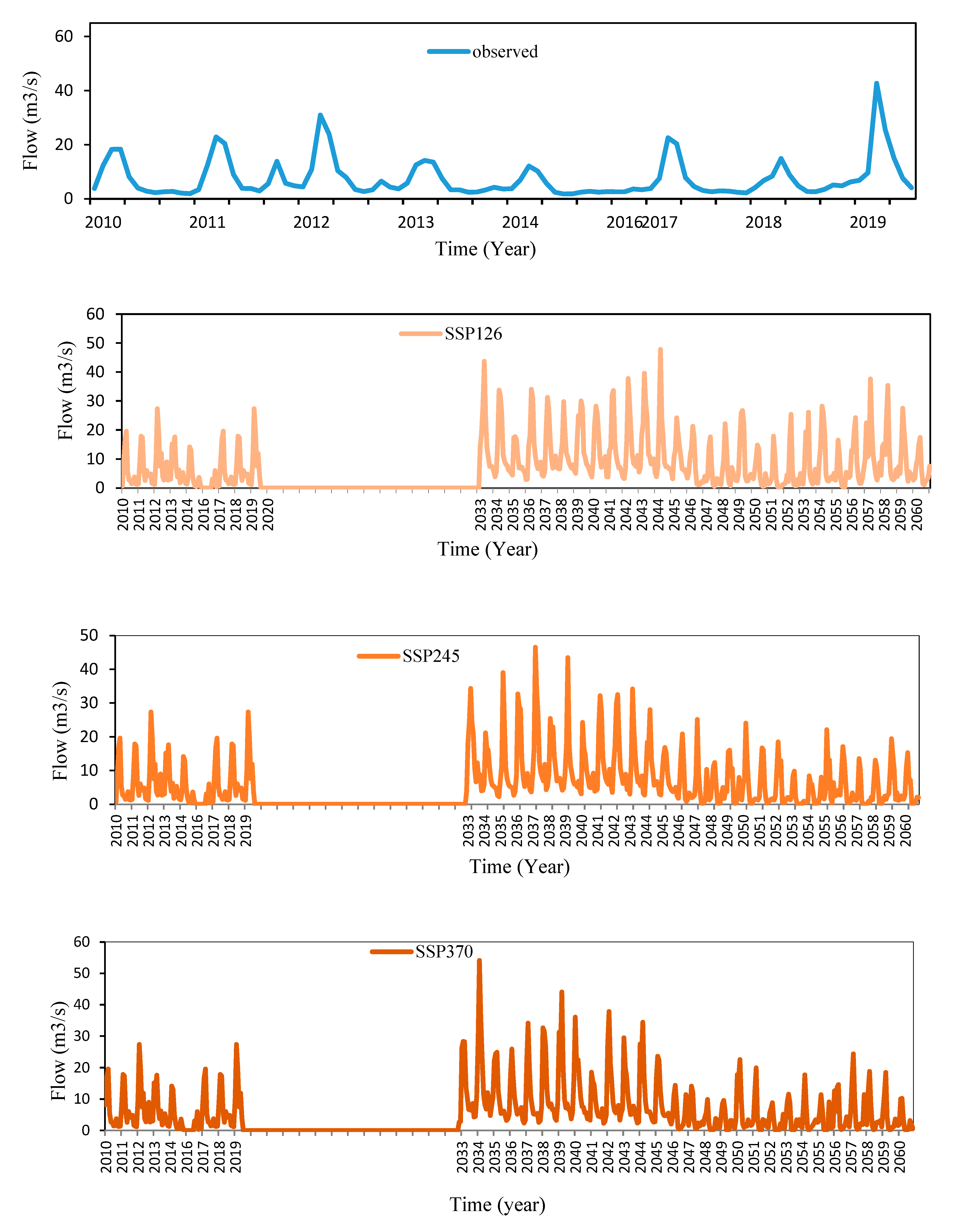 Sustainability 15 15875 g009a