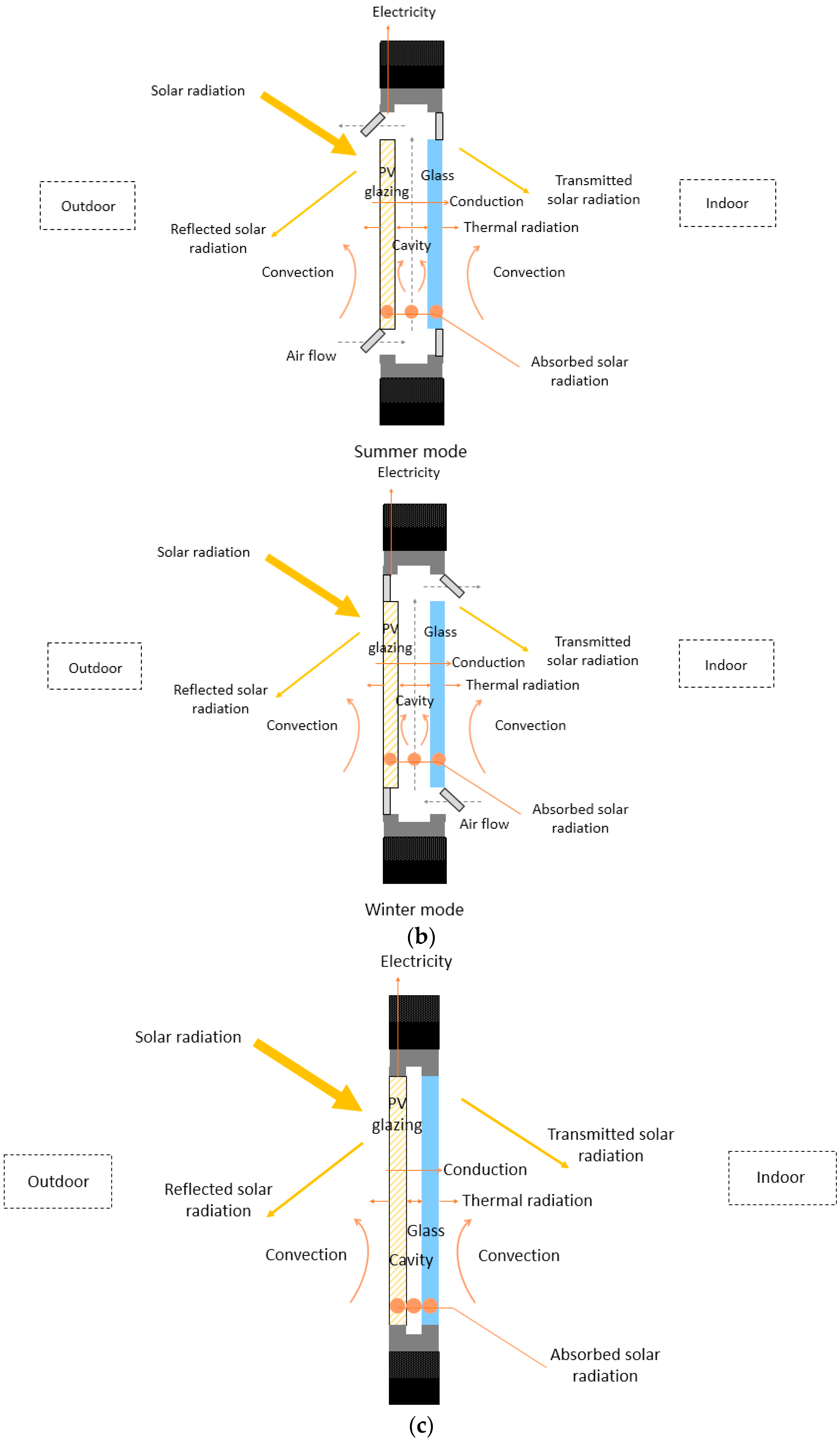 Sustainability 15 15876 g003b