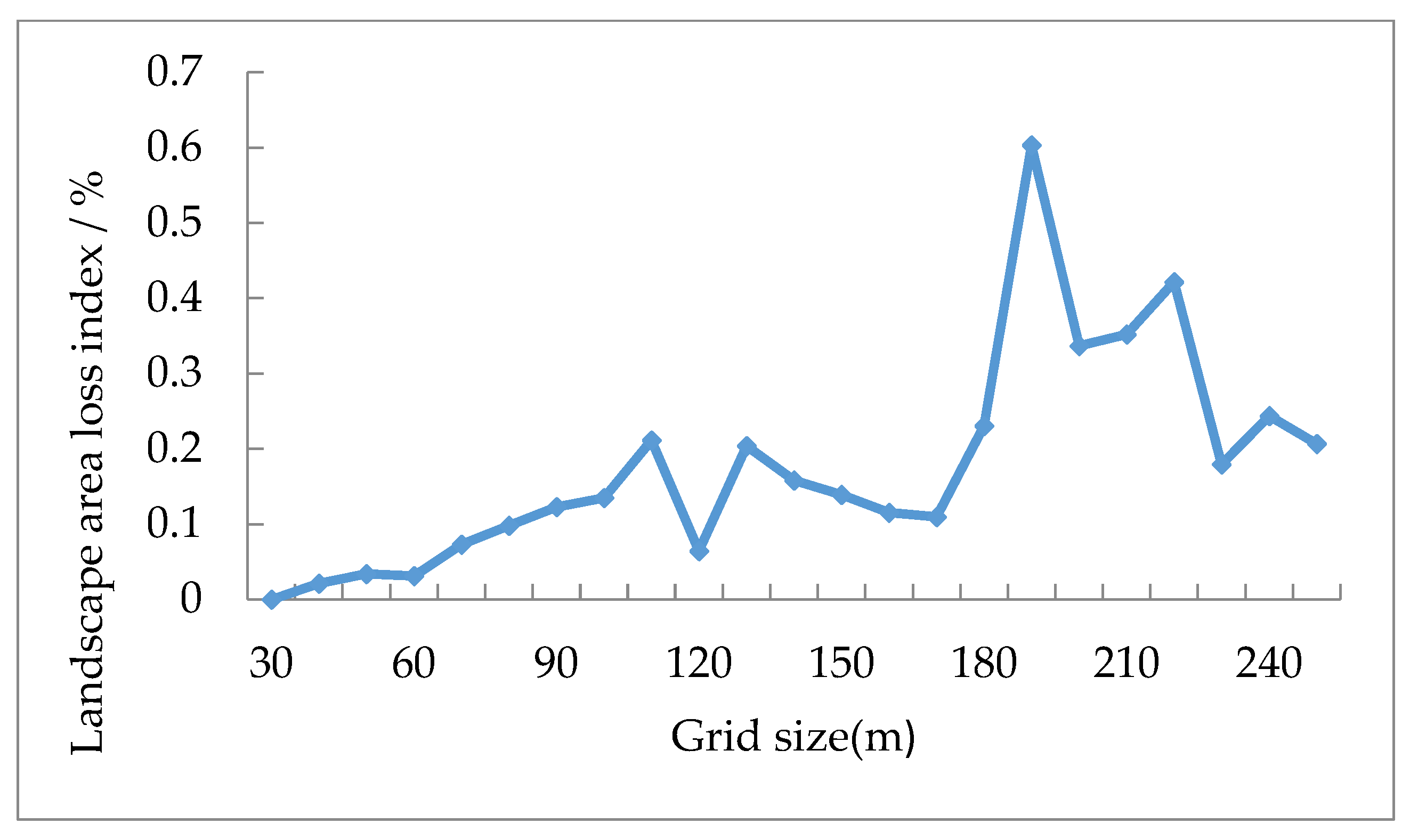 Sustainability 15 15883 g003