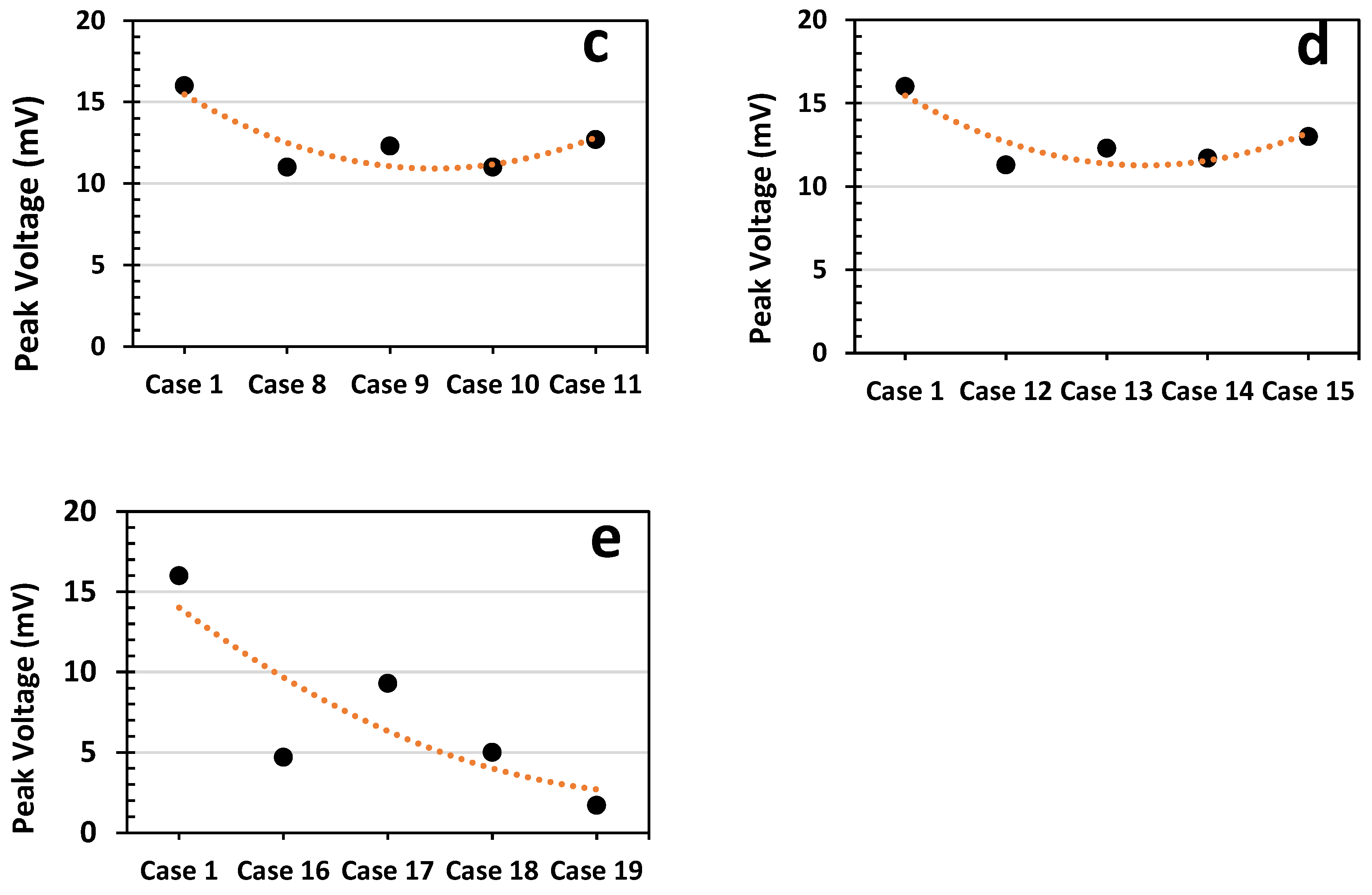 Sustainability 15 15886 g005b