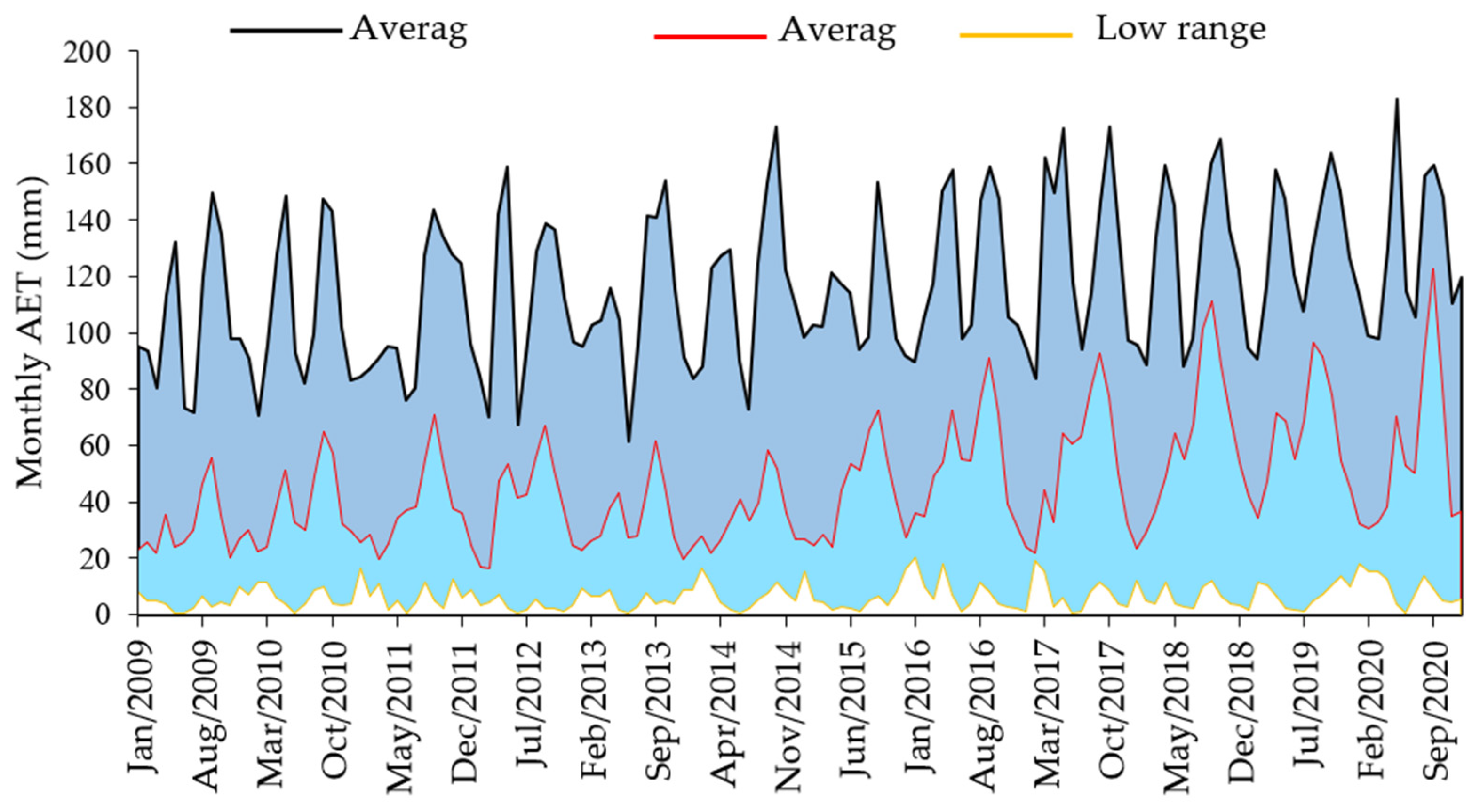 Sustainability 15 15887 g004